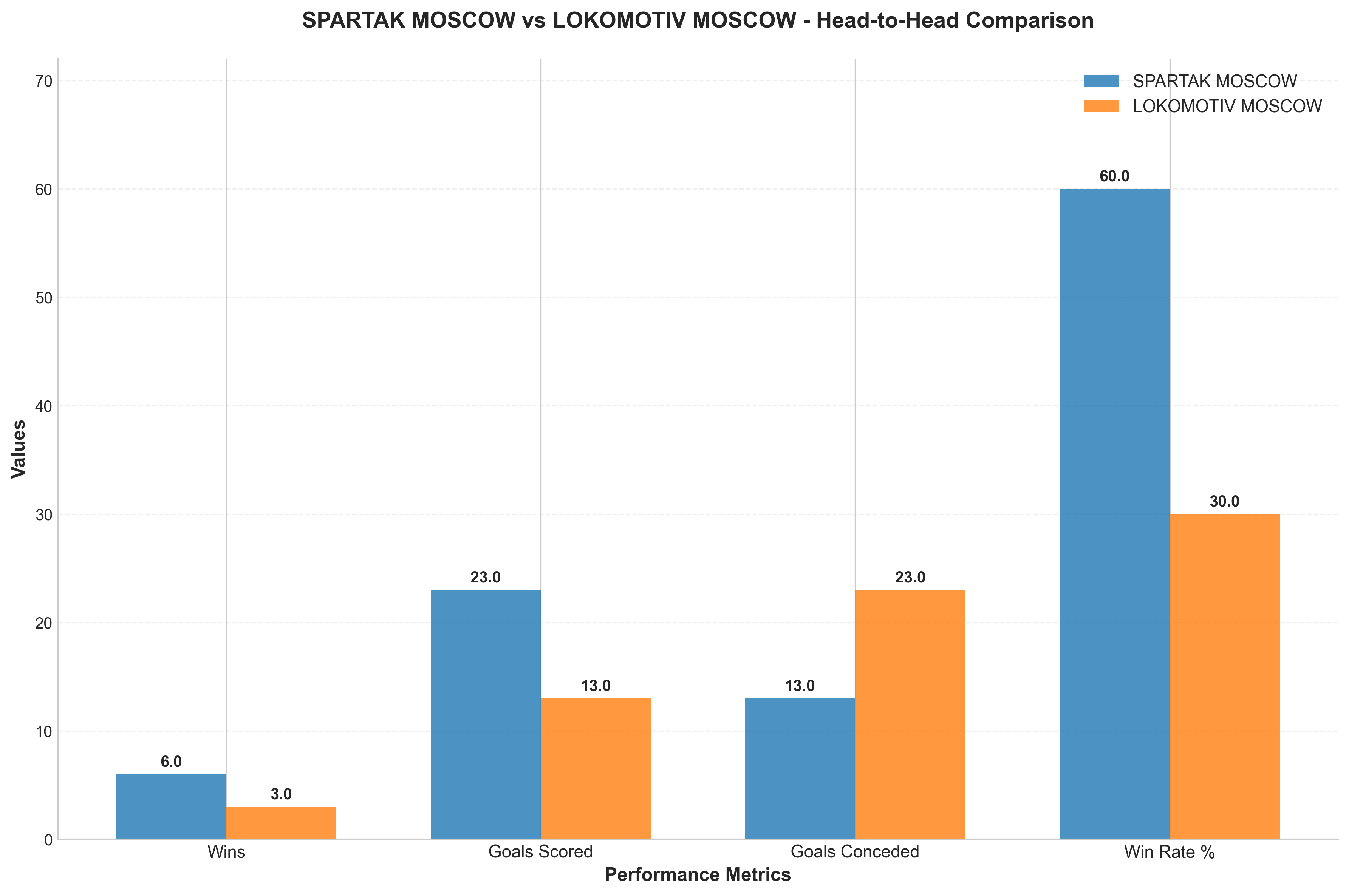 Head-to-Head Comparison