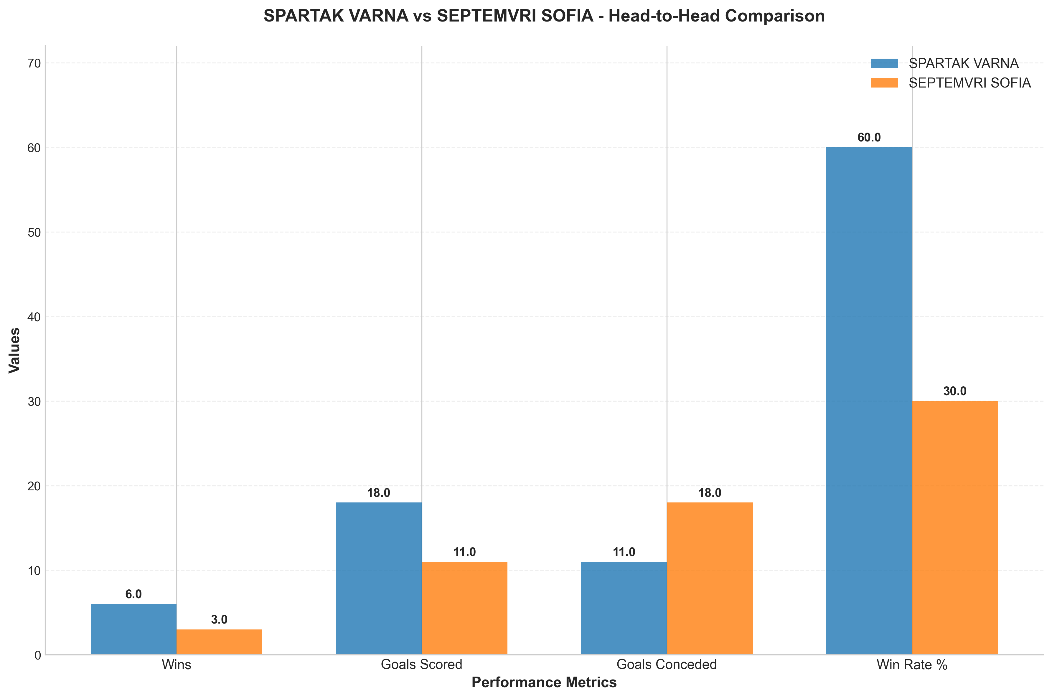 Head-to-Head Comparison