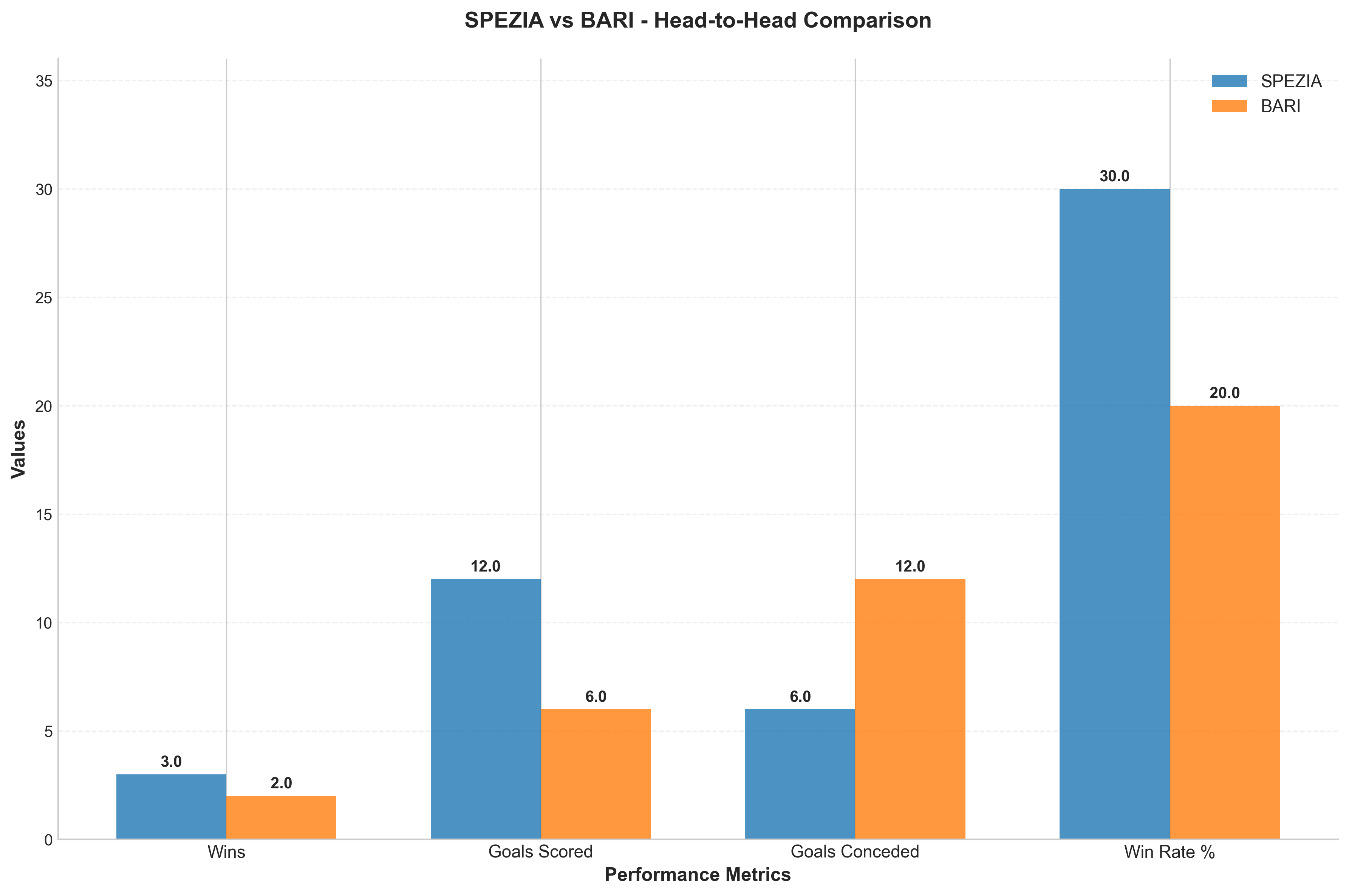 Head-to-Head Comparison