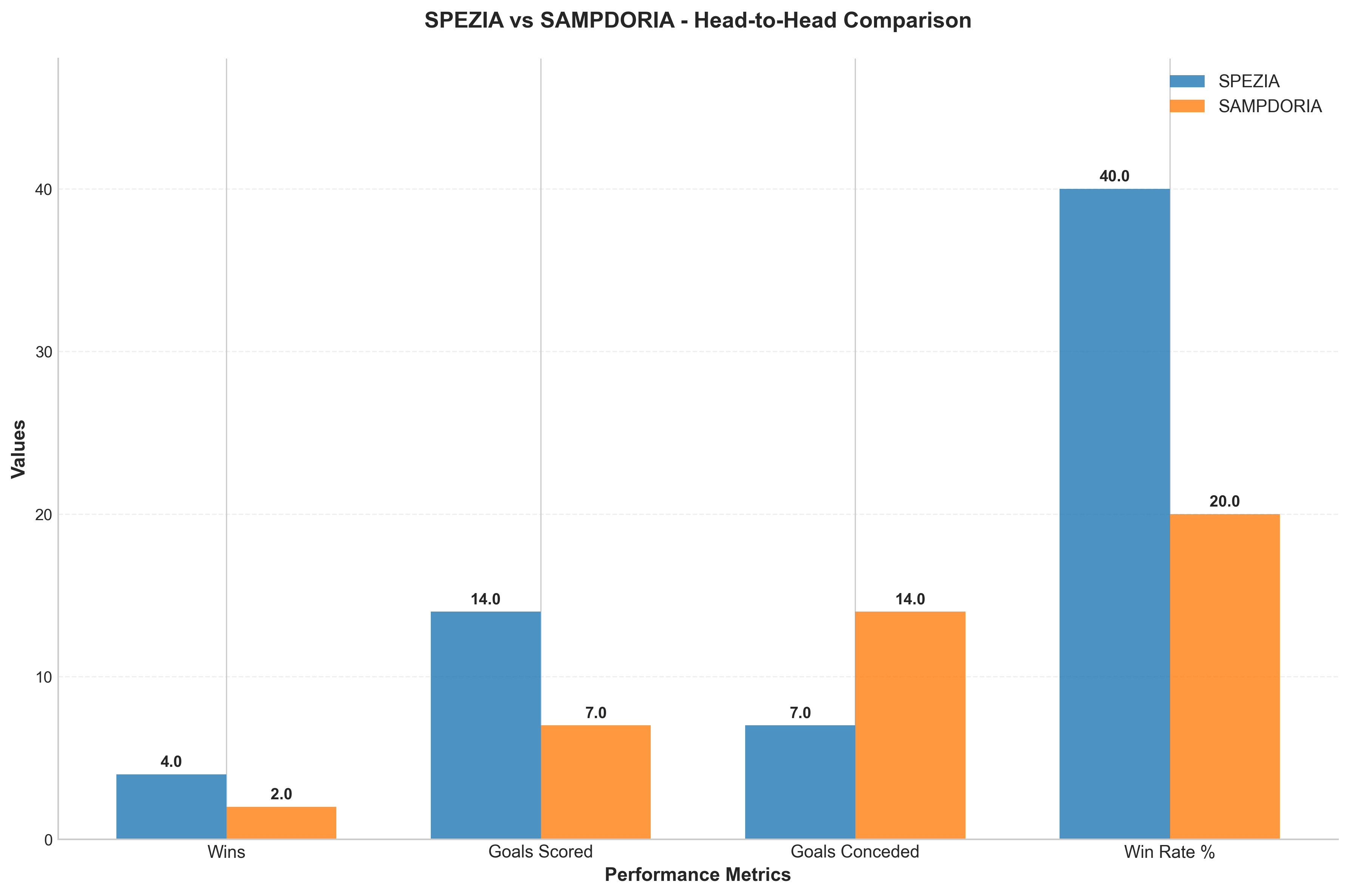 Head-to-Head Comparison