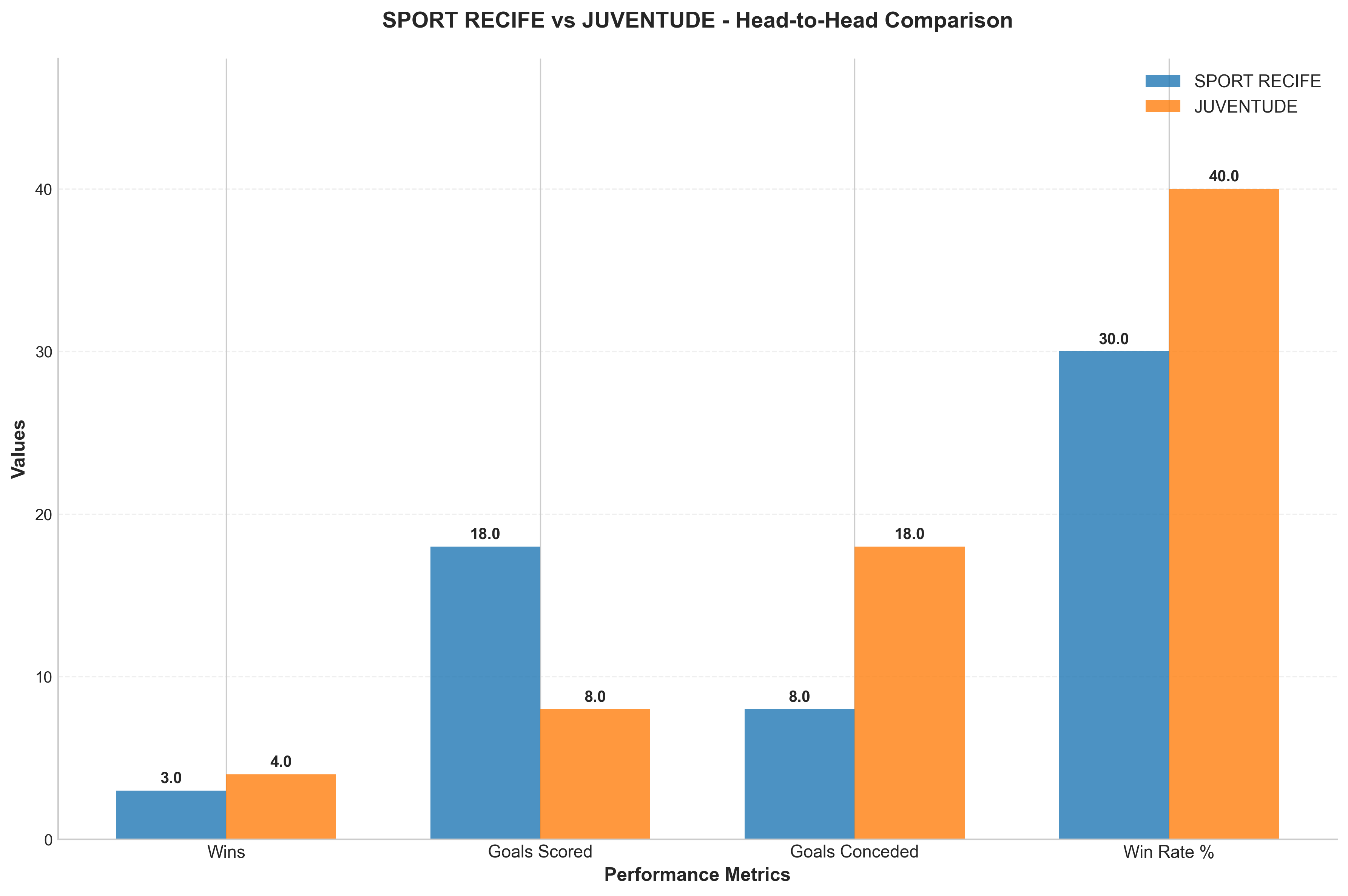 Head-to-Head Comparison