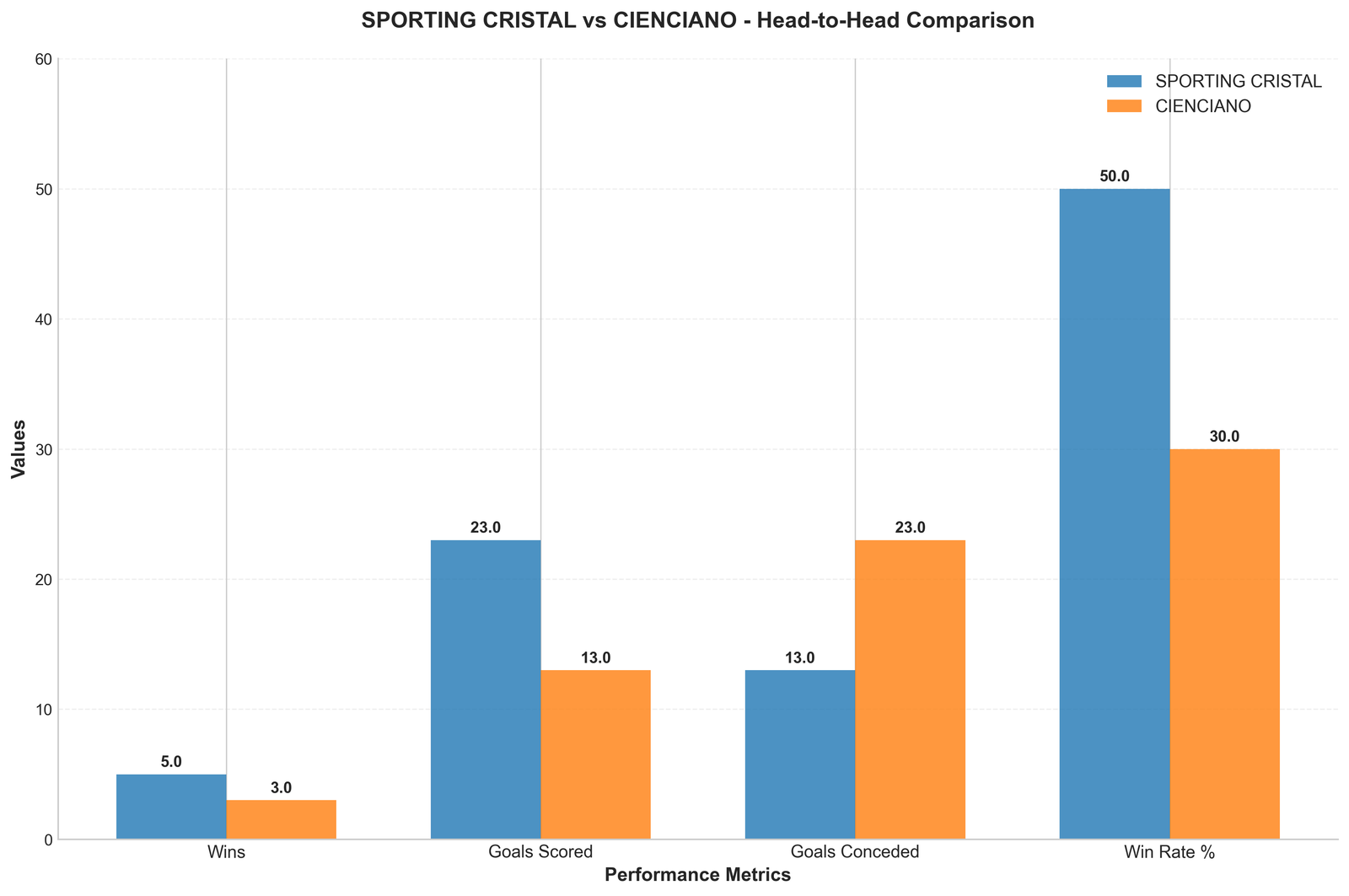Head-to-Head Comparison