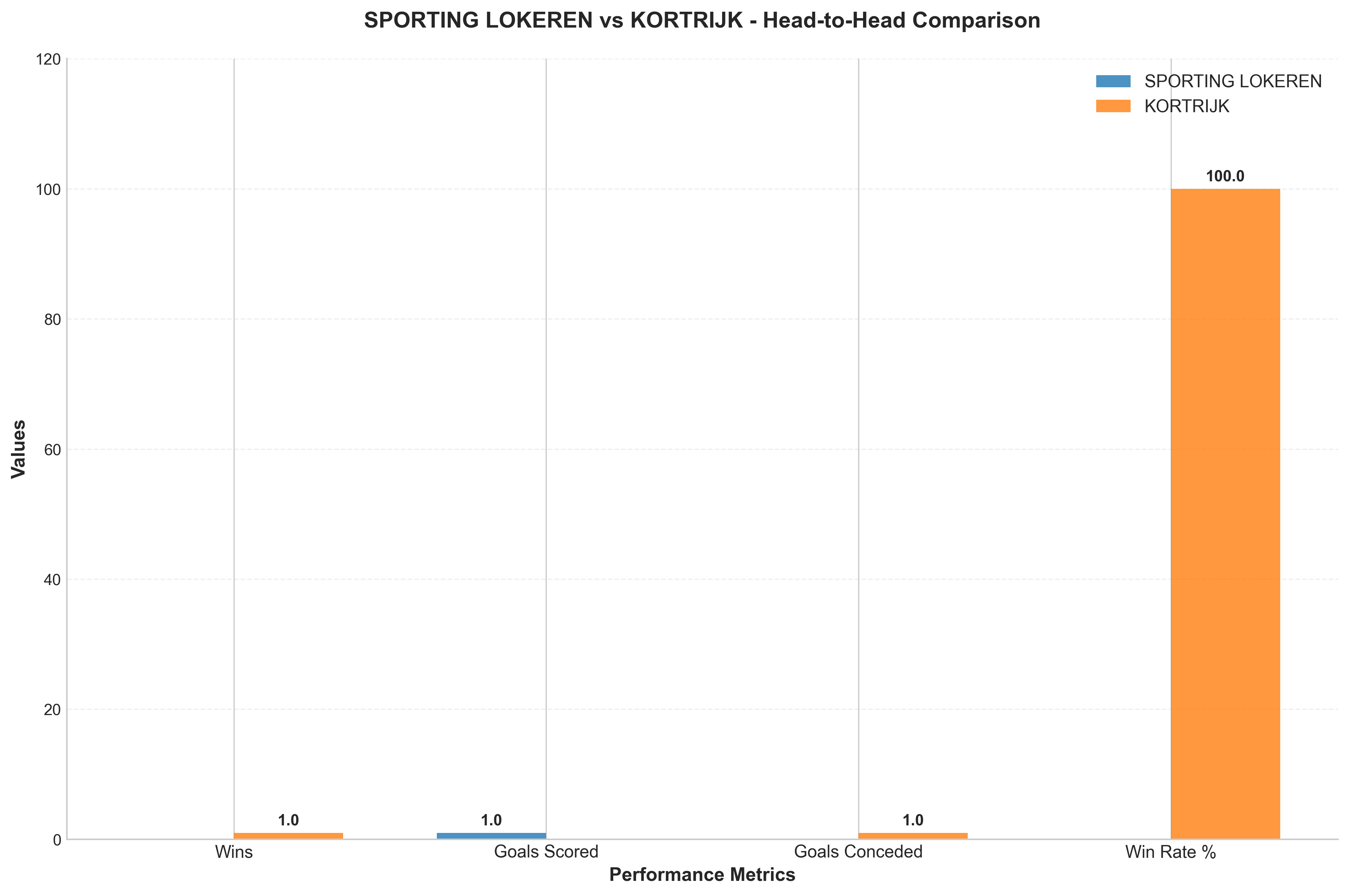 Head-to-Head Comparison