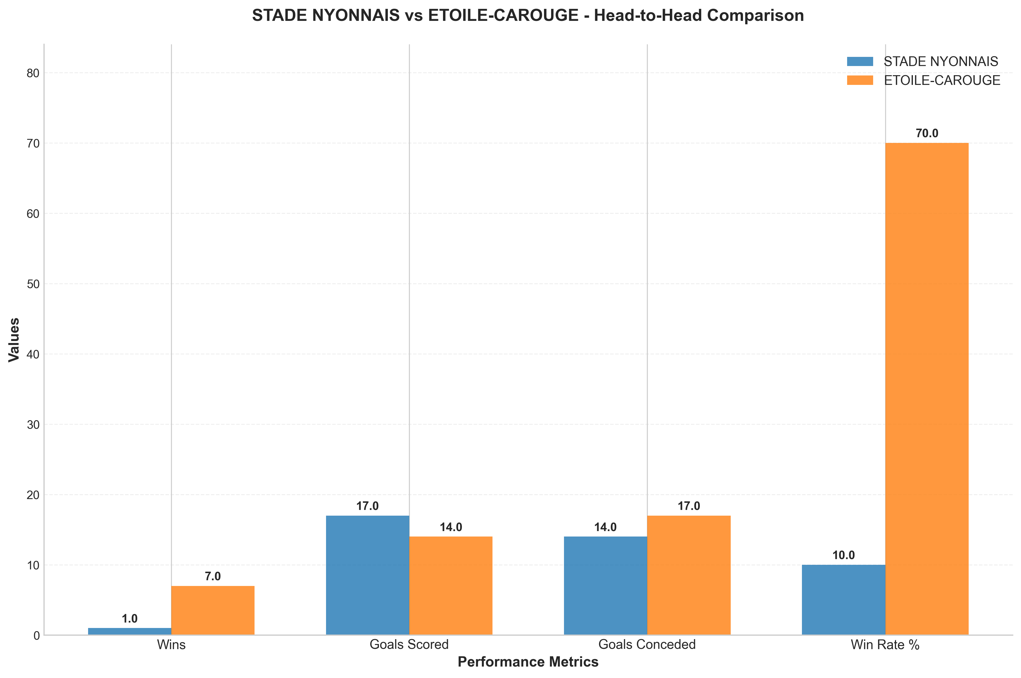 Head-to-Head Comparison
