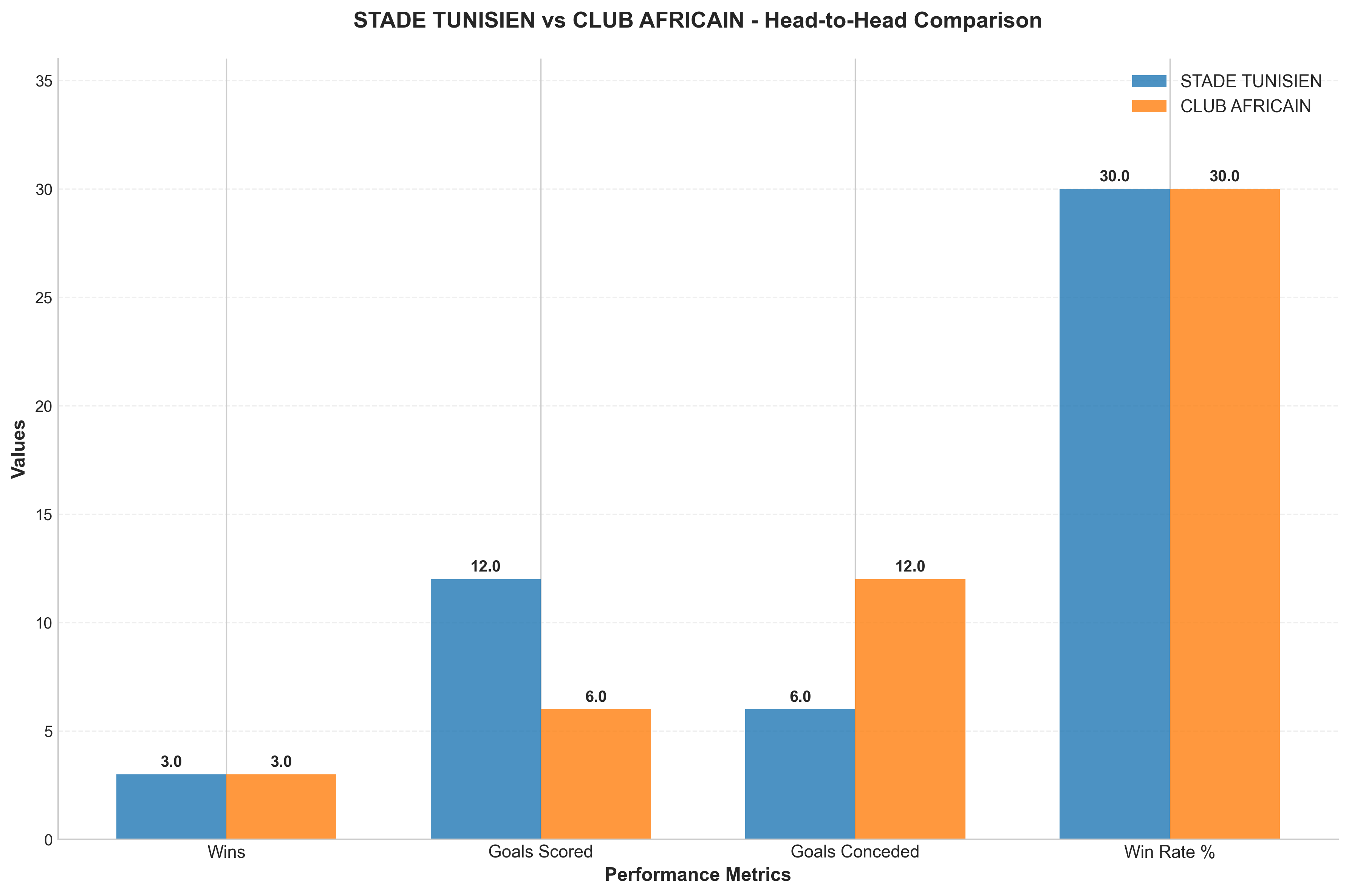 Head-to-Head Comparison