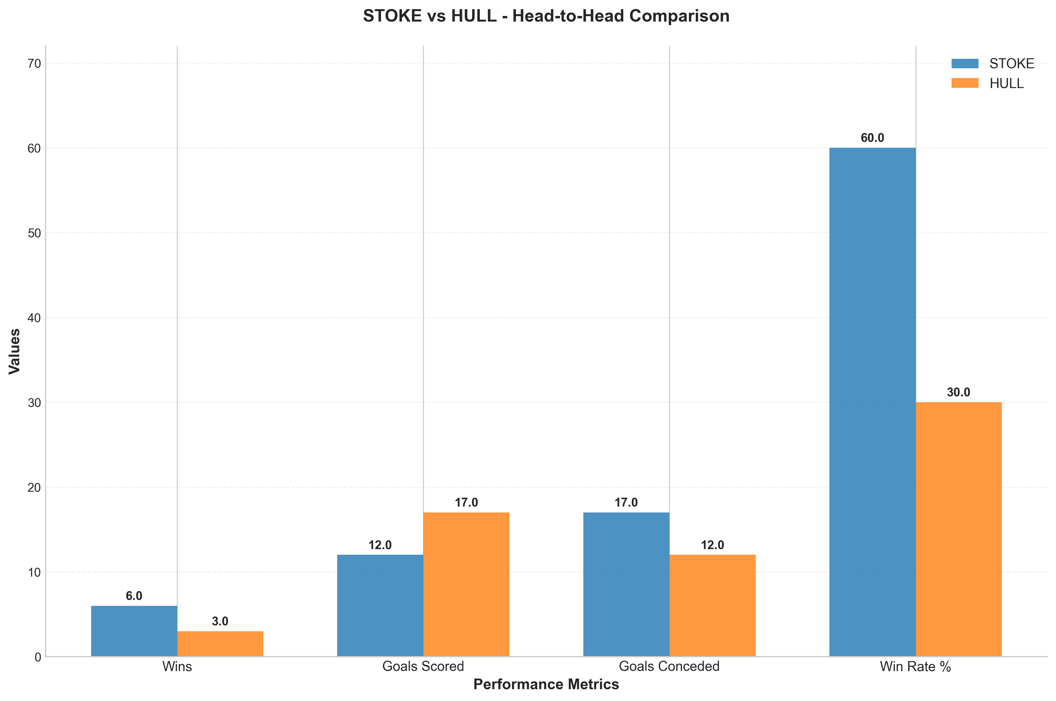 Head-to-Head Comparison