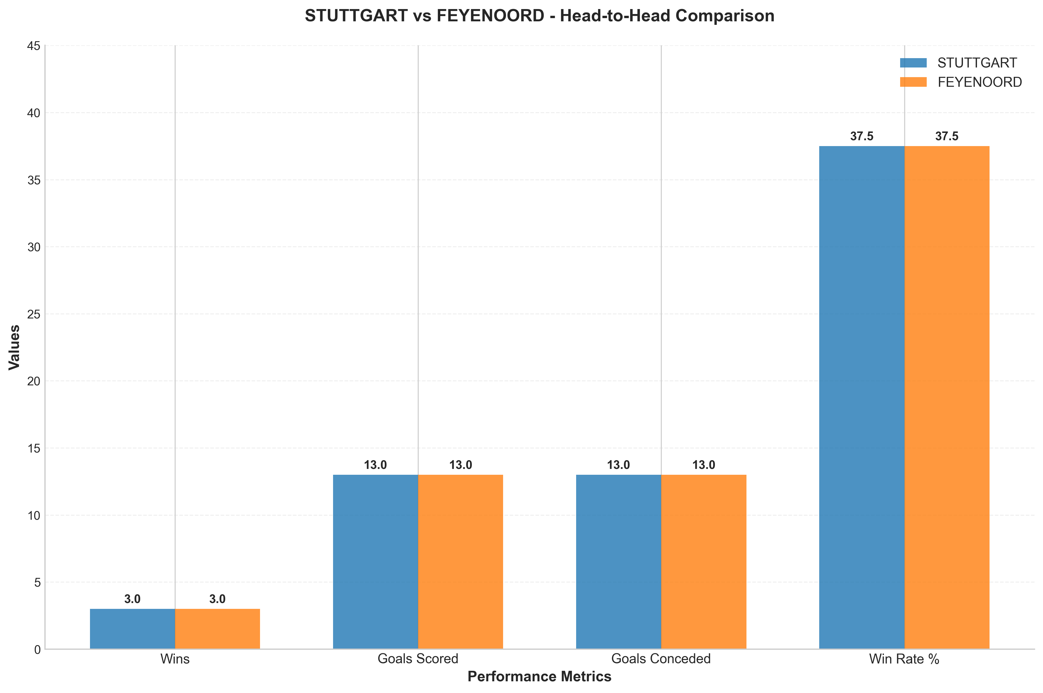 Head-to-Head Comparison