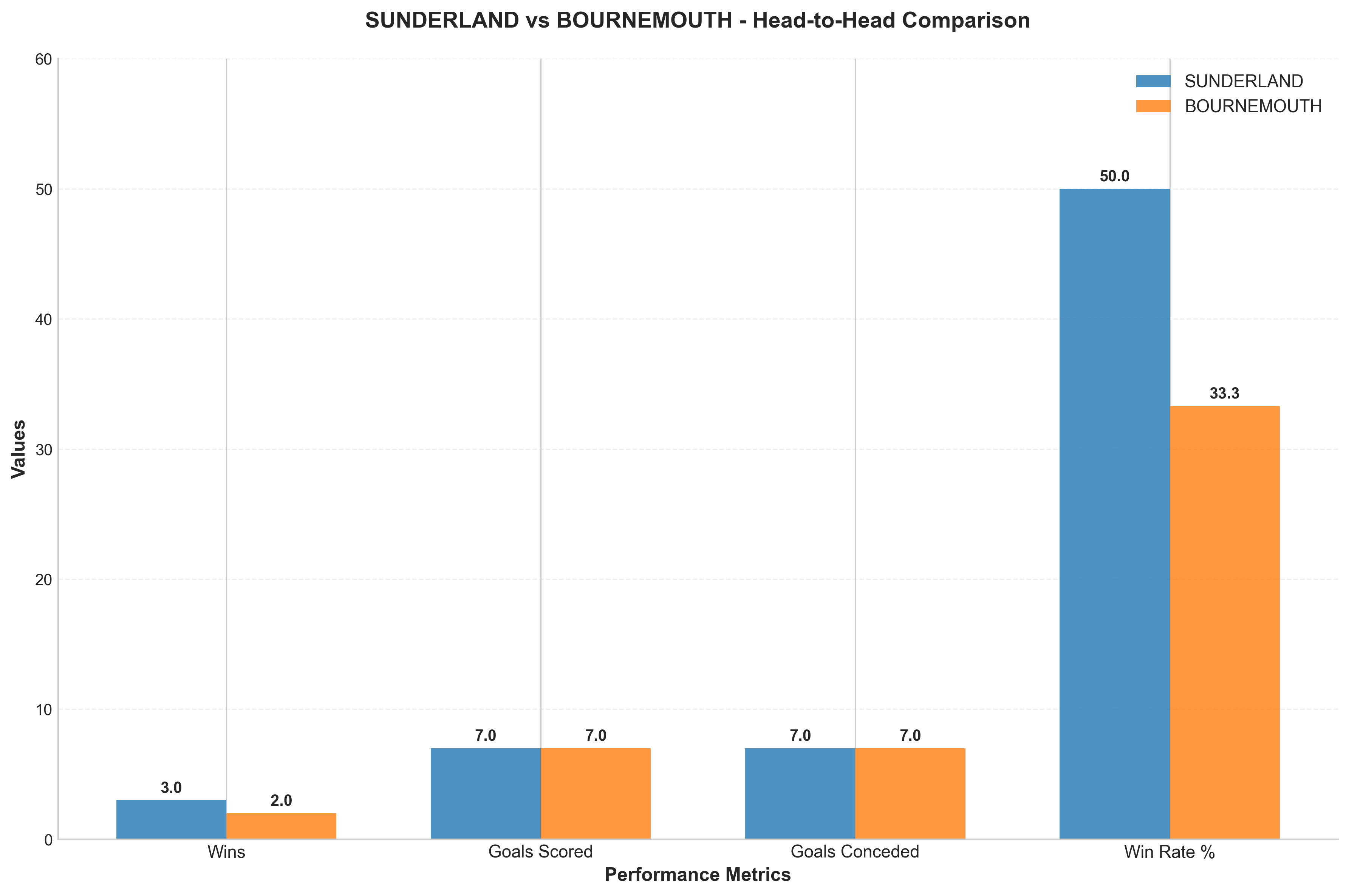 Head-to-Head Comparison