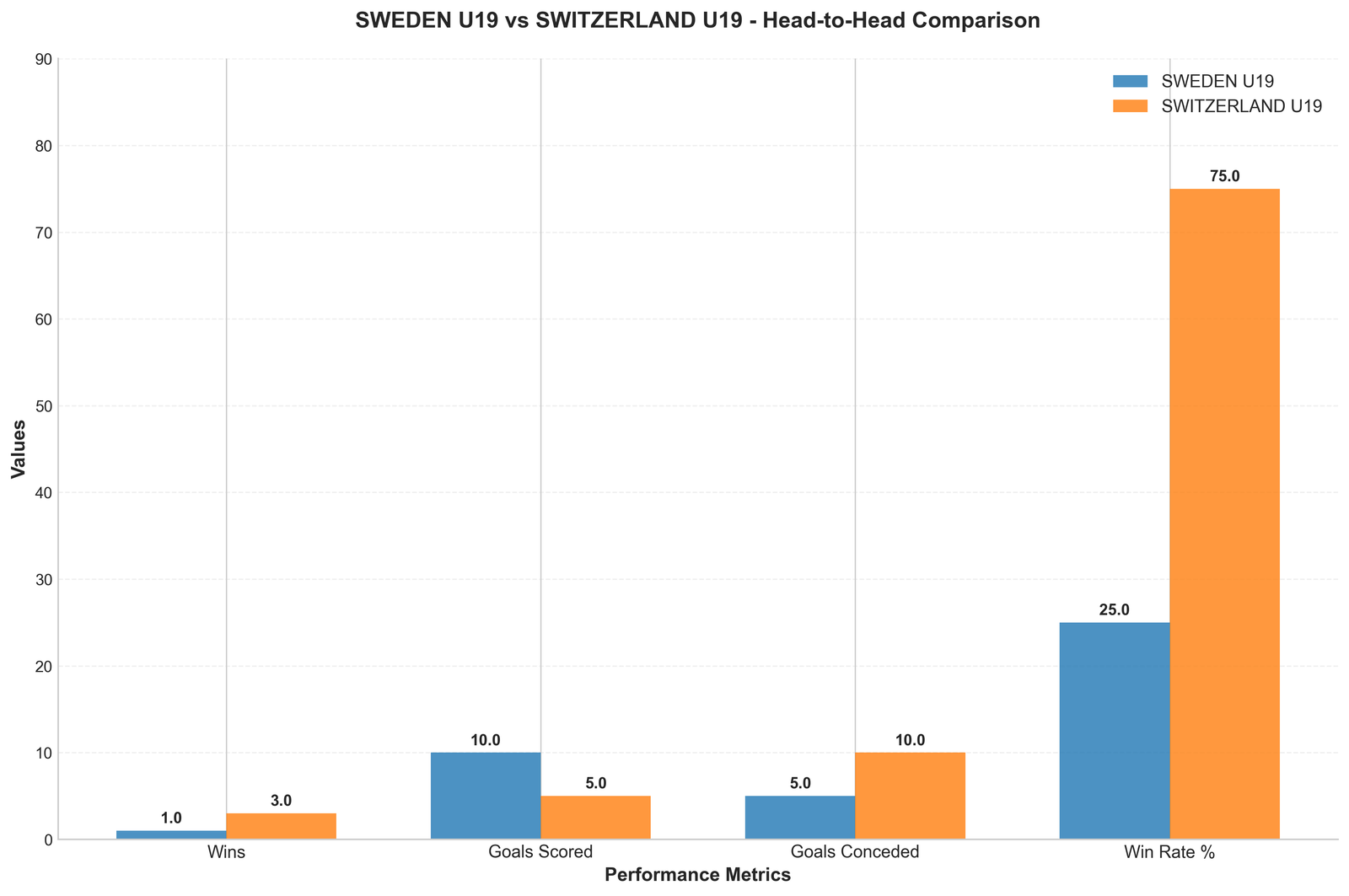 Head-to-Head Comparison