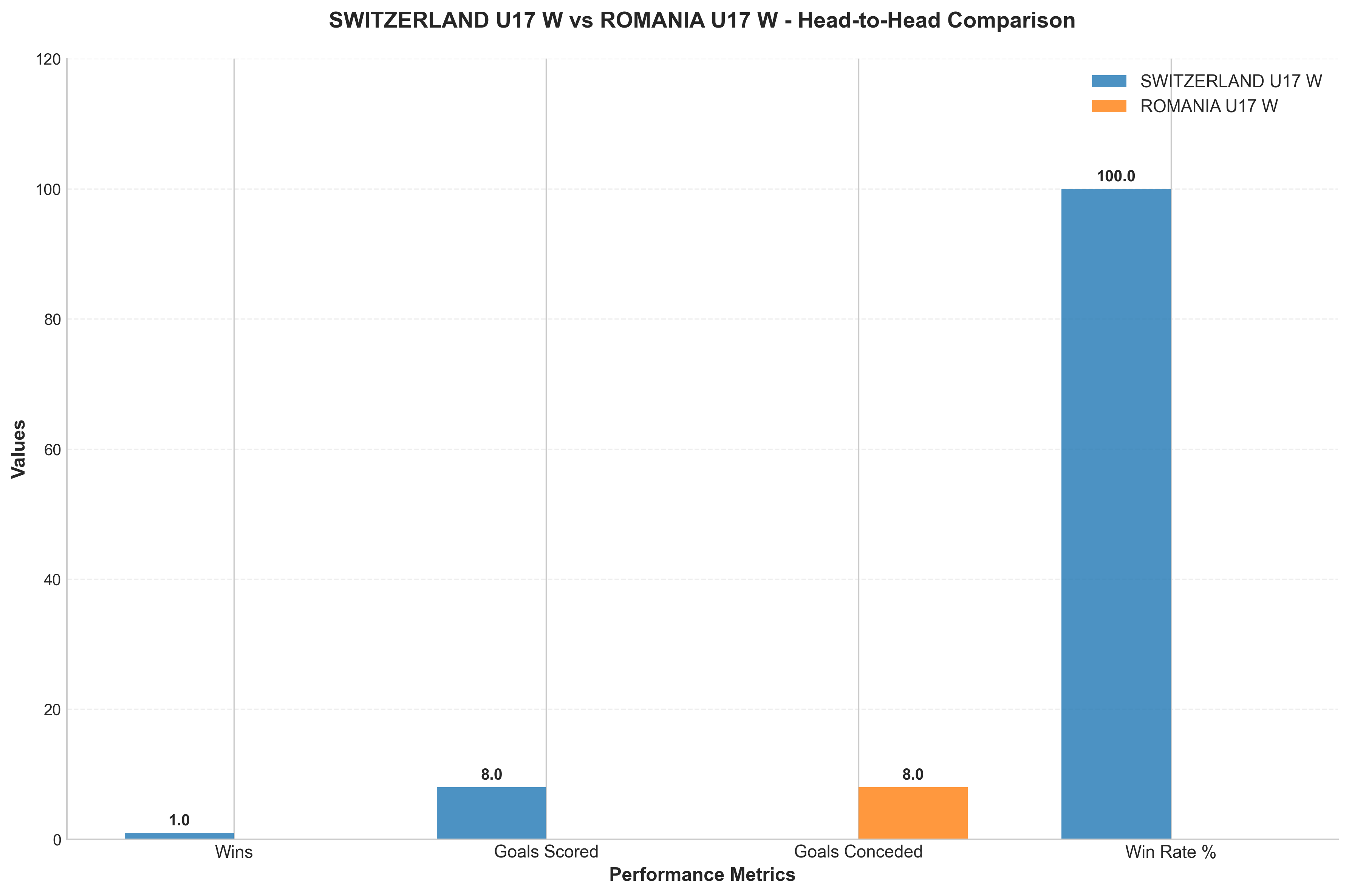 Head-to-Head Comparison