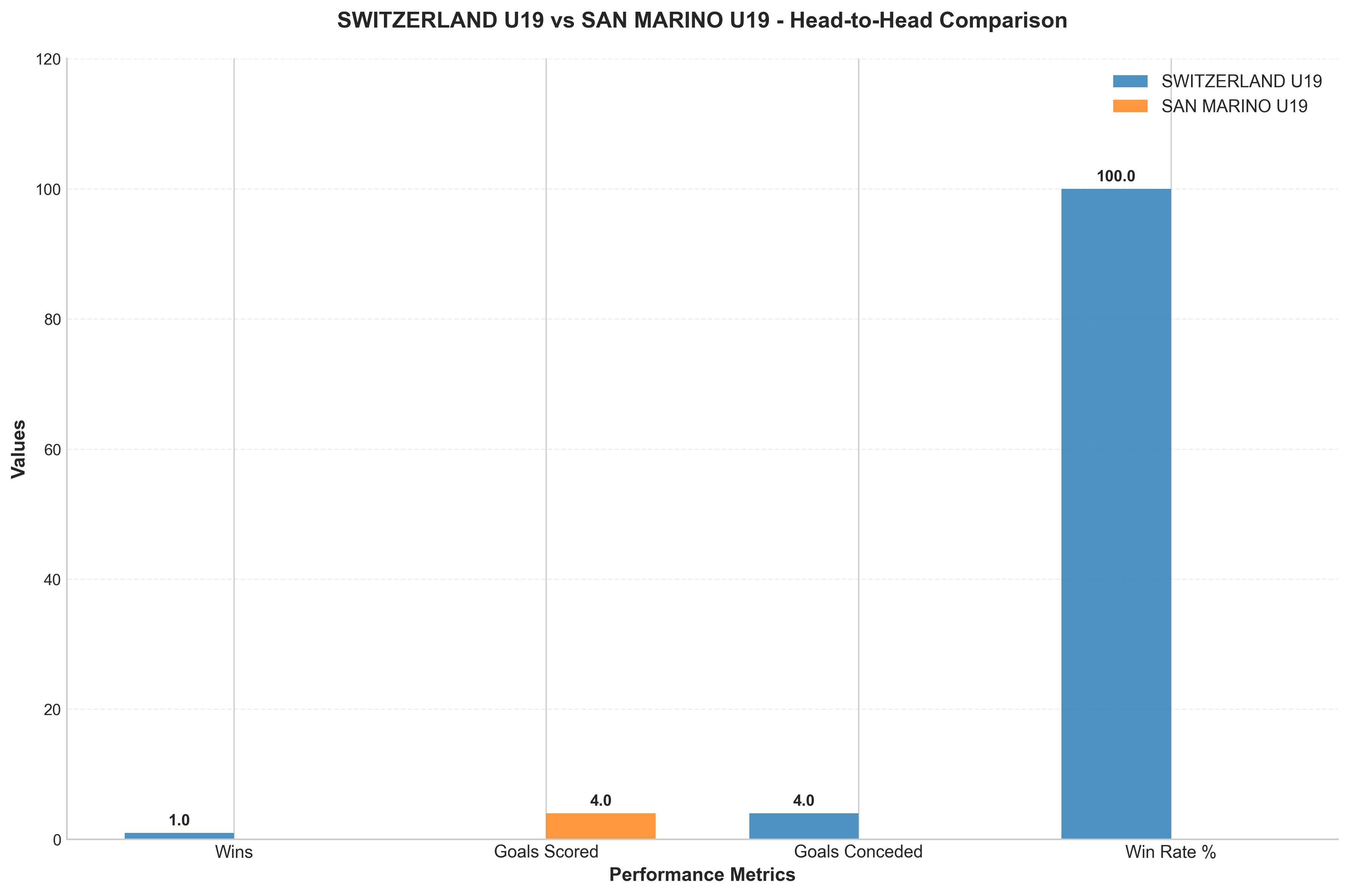 Head-to-Head Comparison