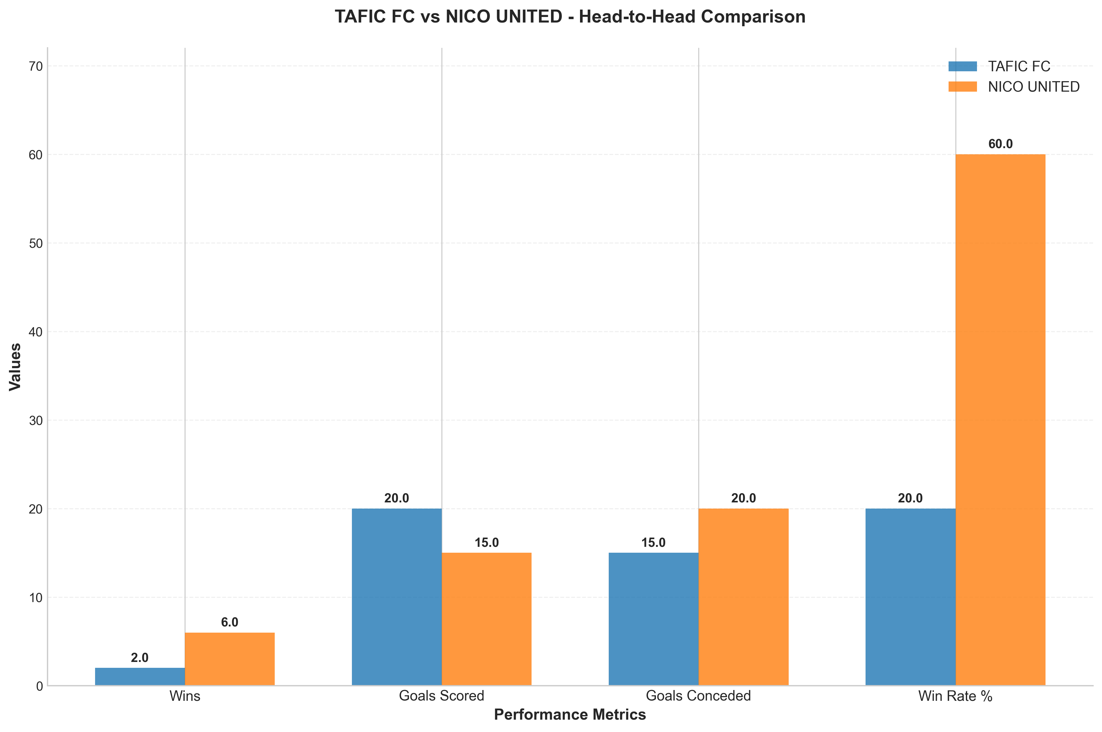 Head-to-Head Comparison