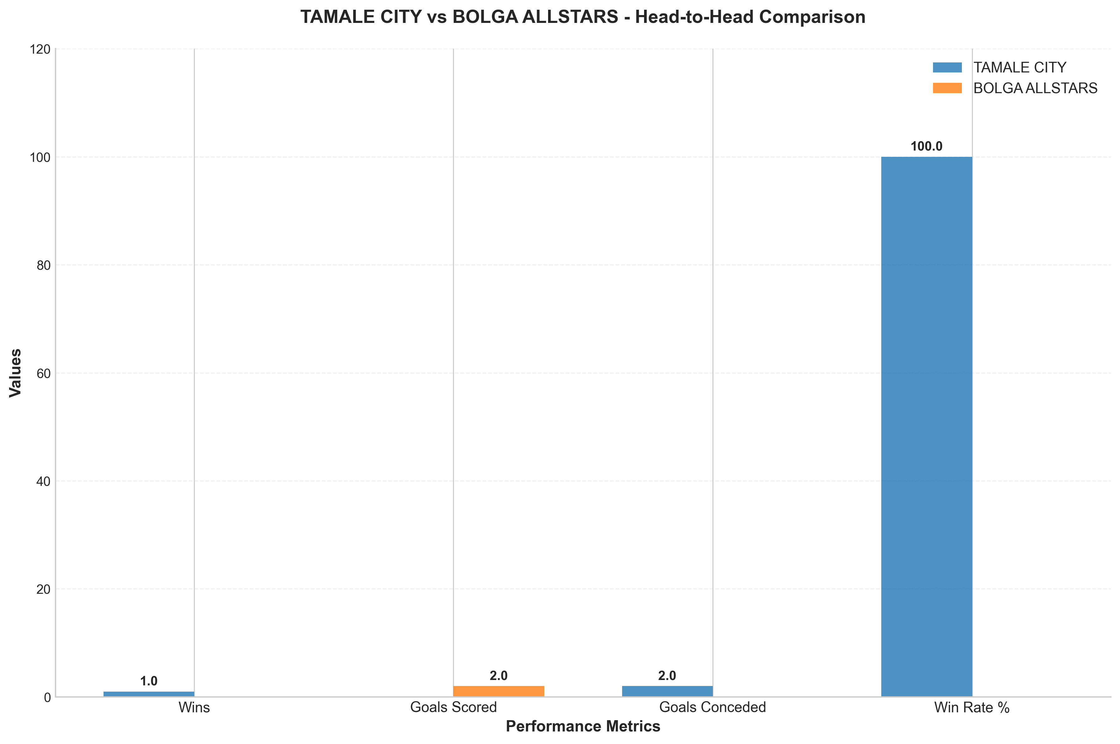 Head-to-Head Comparison