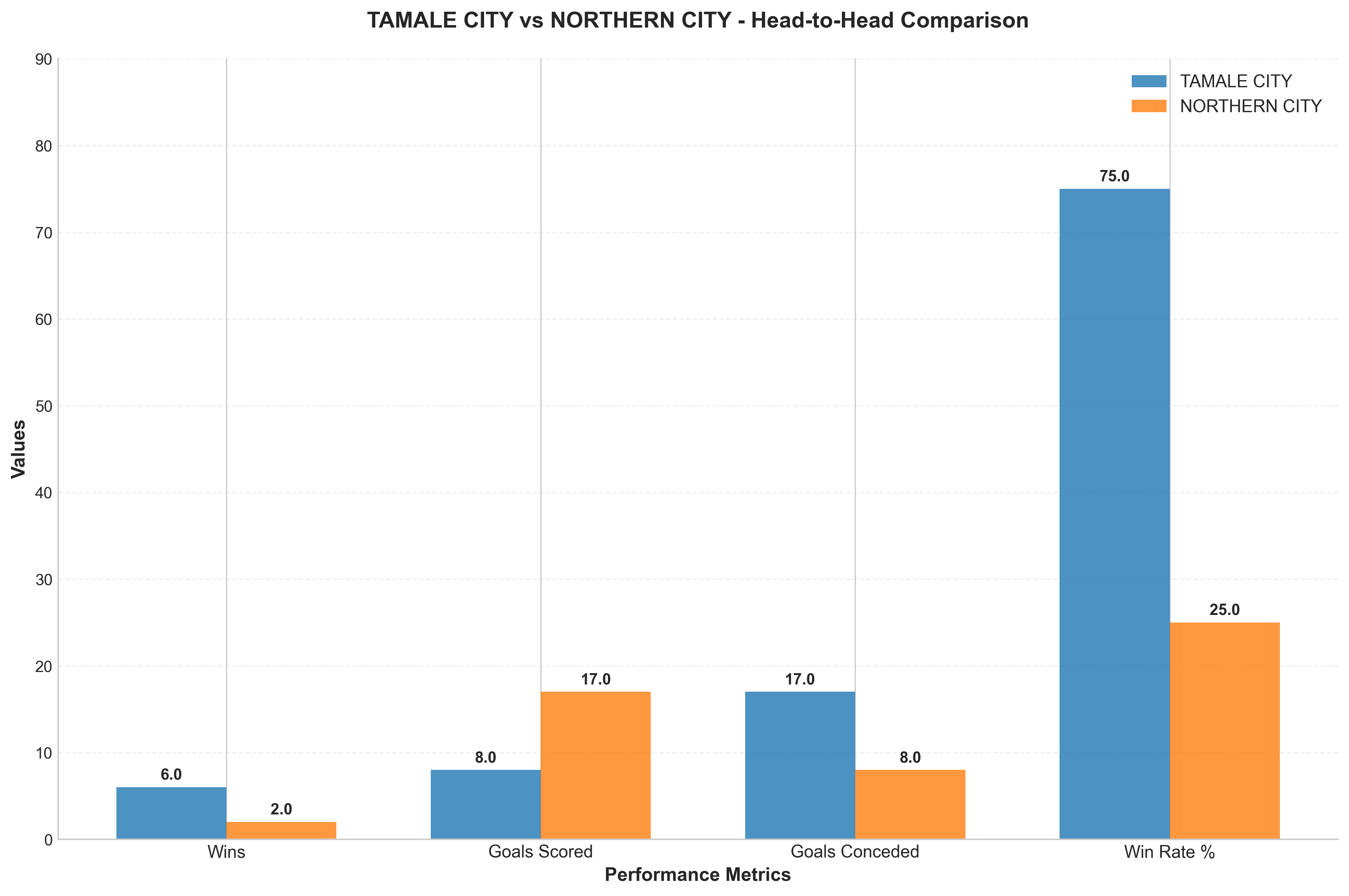 Head-to-Head Comparison