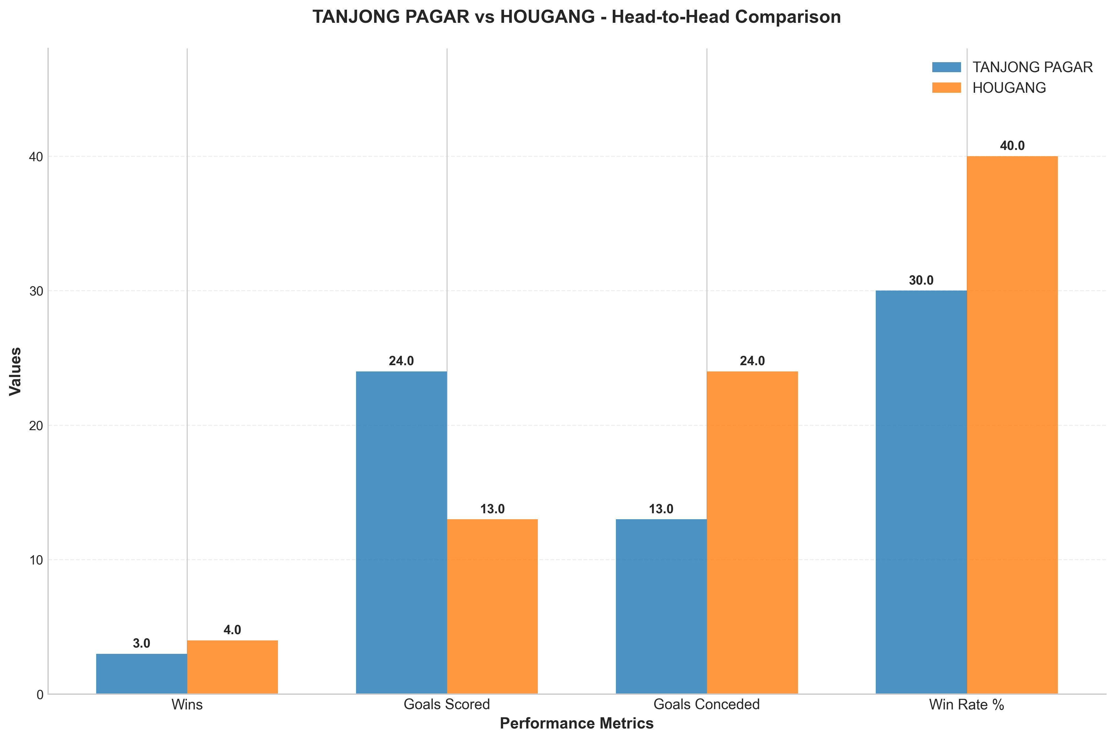 Head-to-Head Comparison