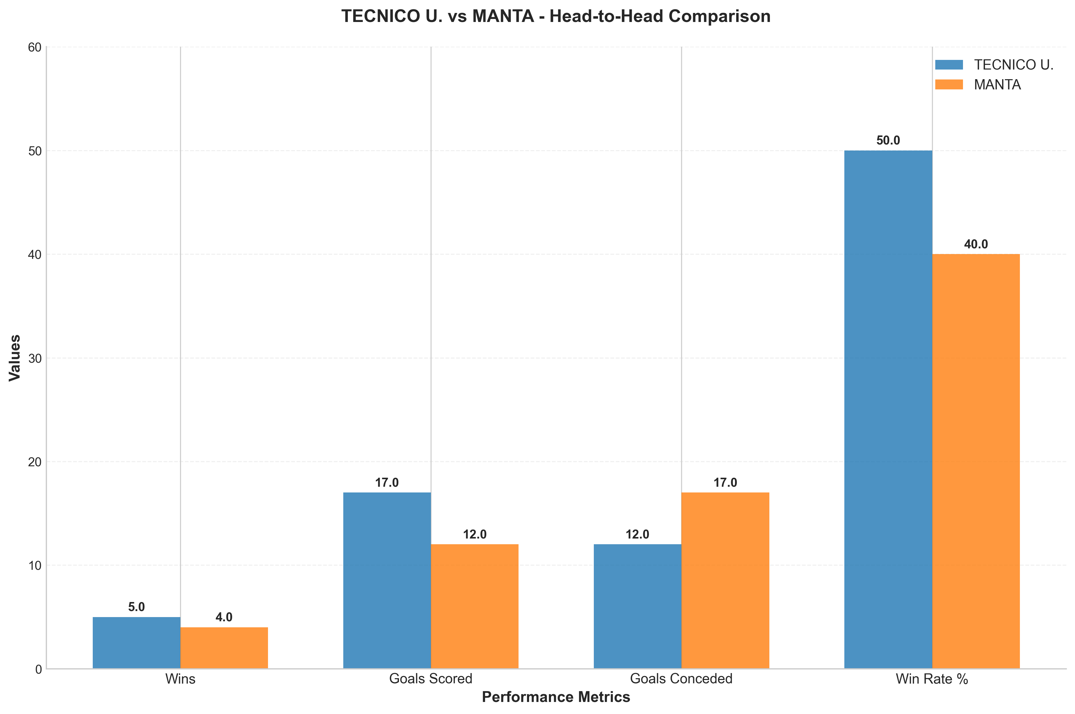 Head-to-Head Comparison