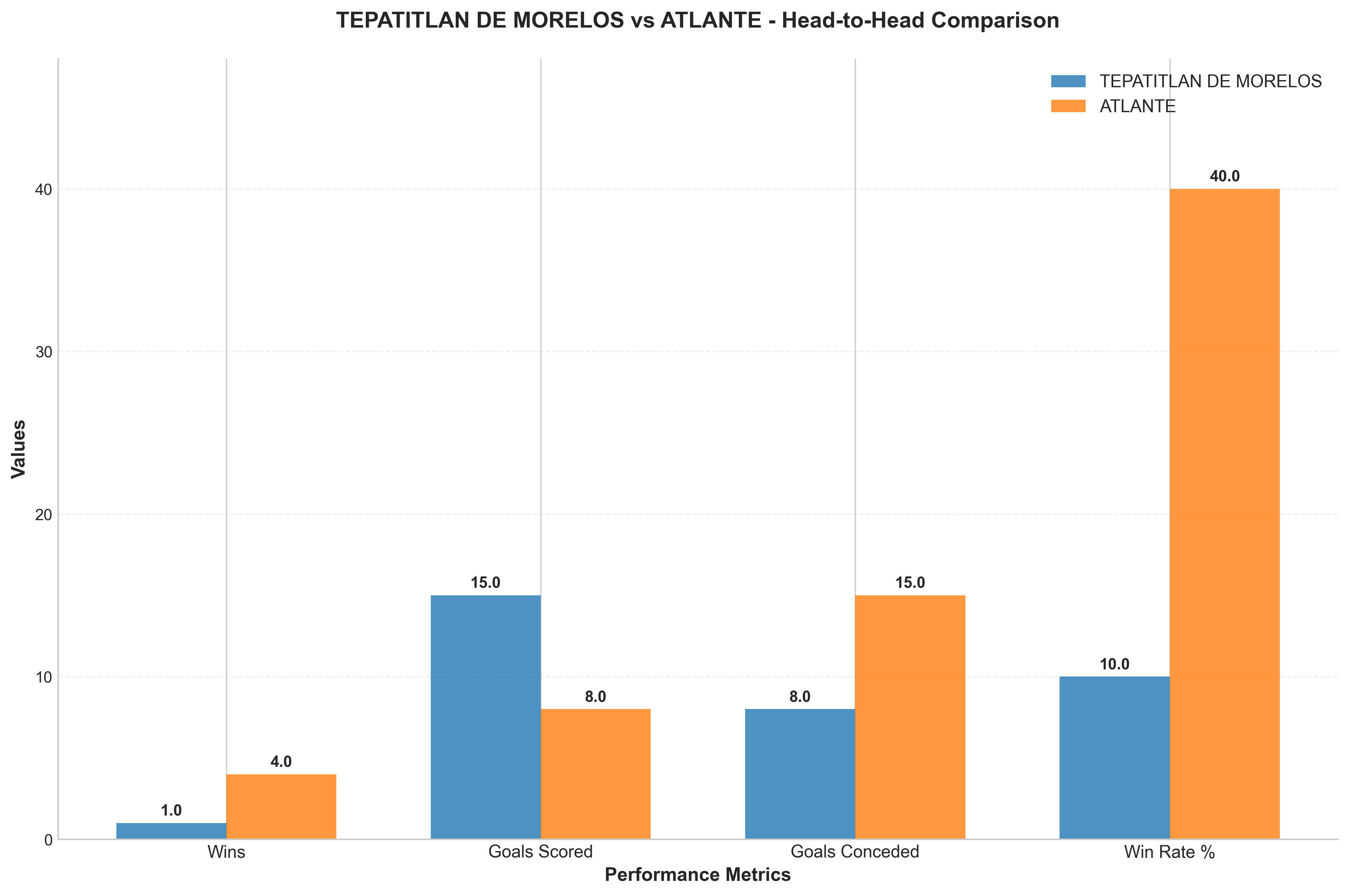 Head-to-Head Comparison