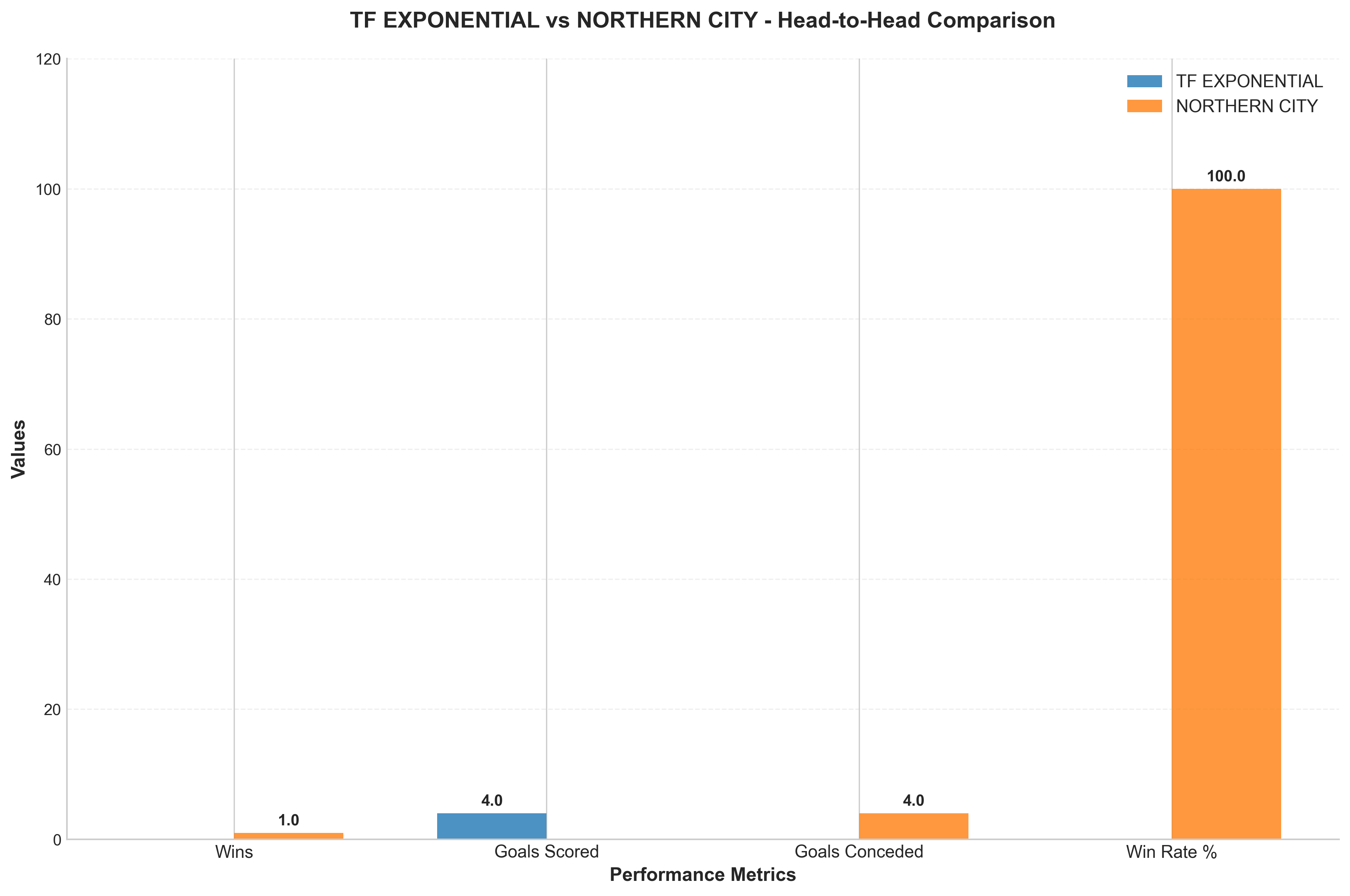 Head-to-Head Comparison