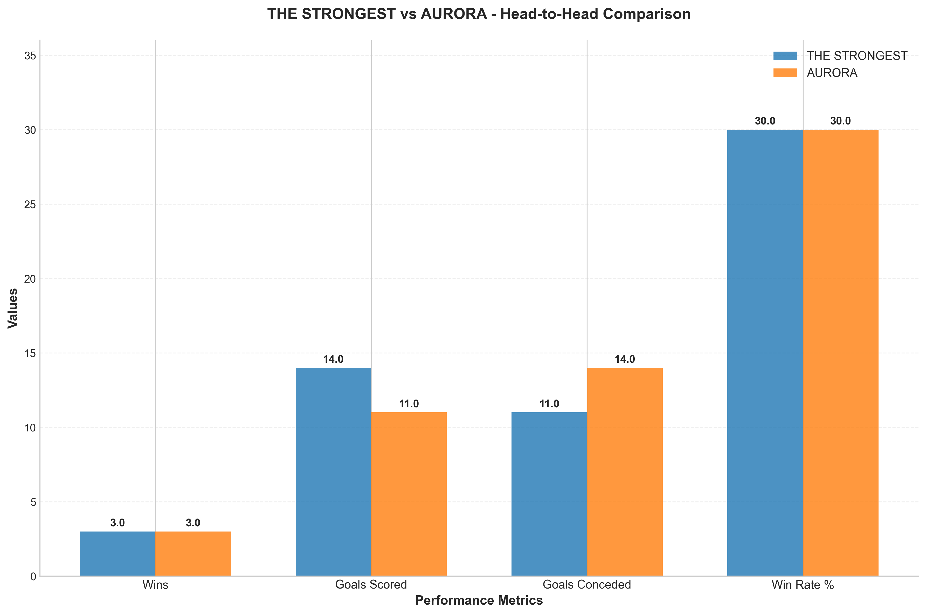 Head-to-Head Comparison