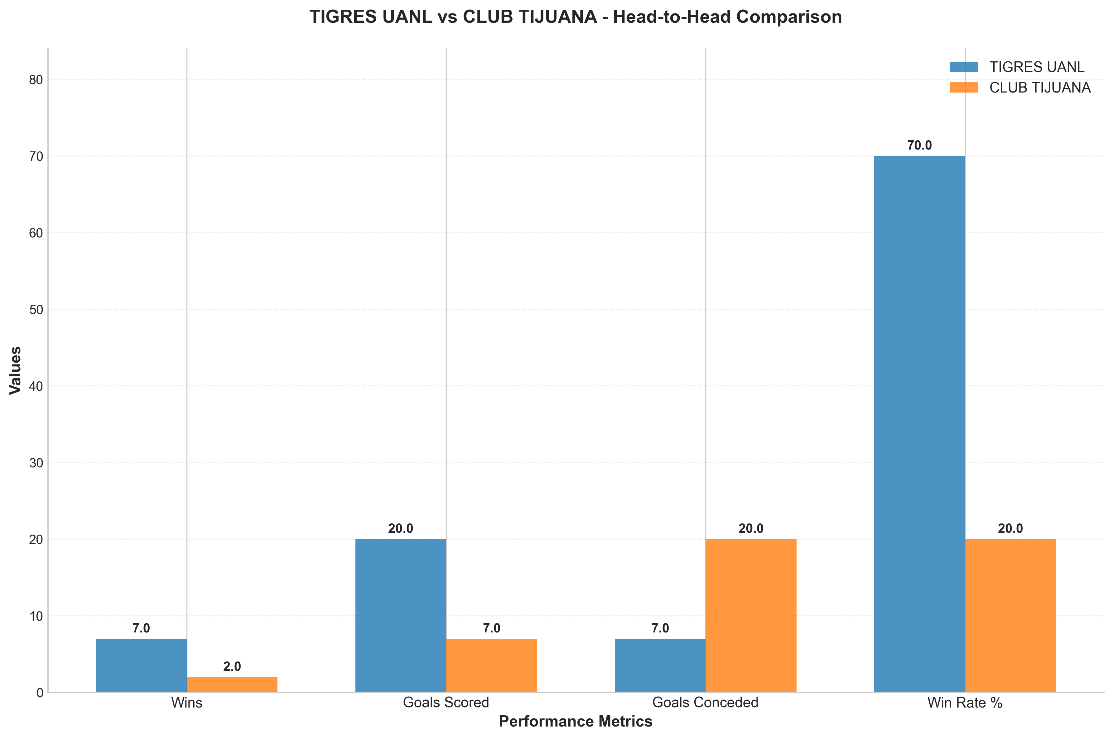 Head-to-Head Comparison