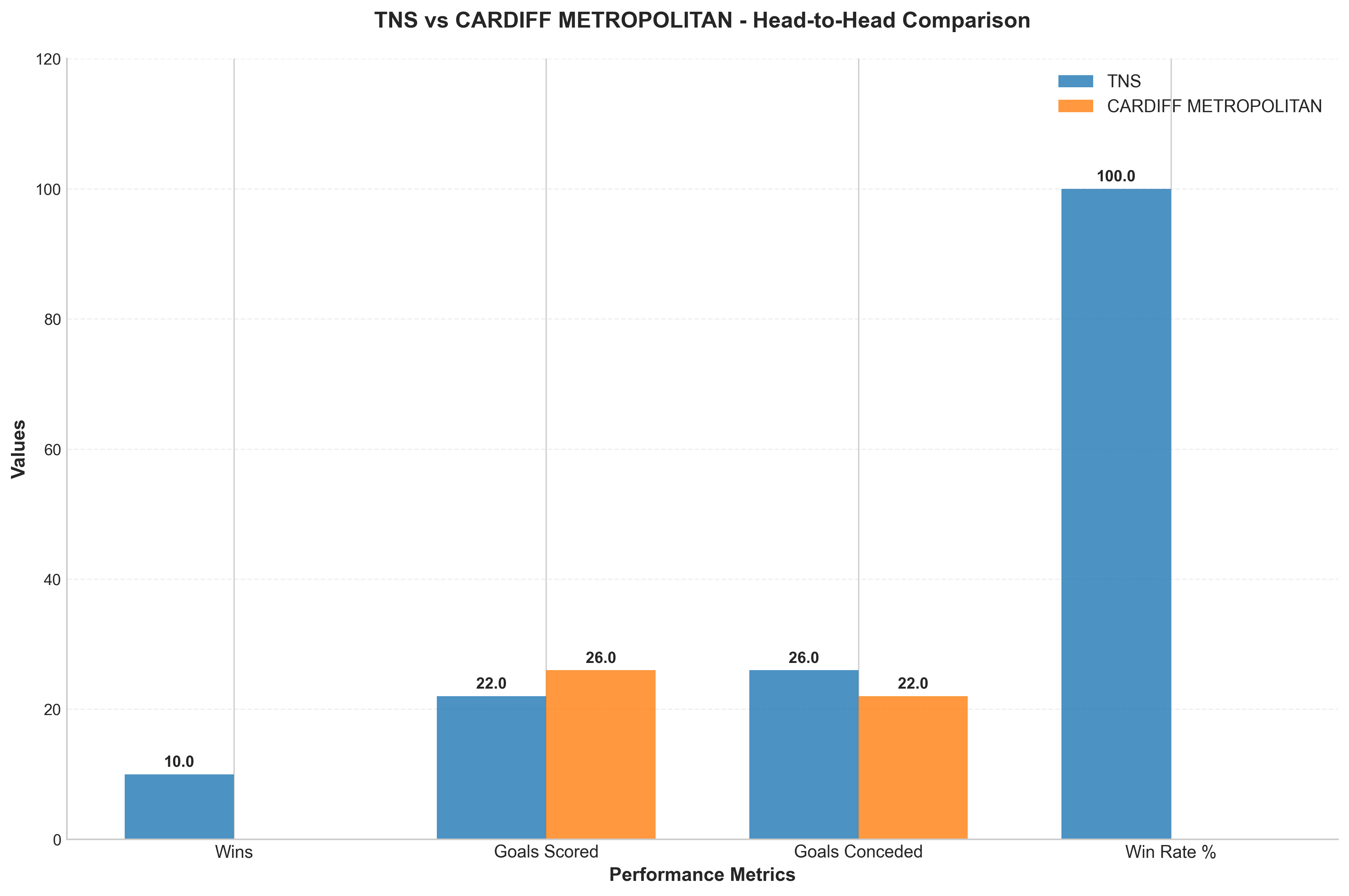 Head-to-Head Comparison