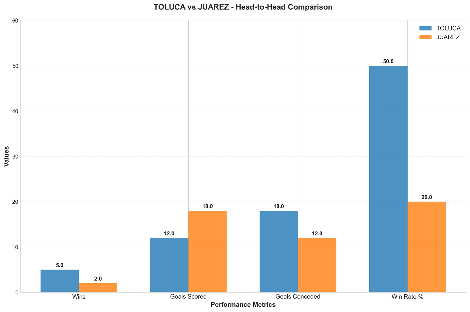 Head-to-Head Comparison