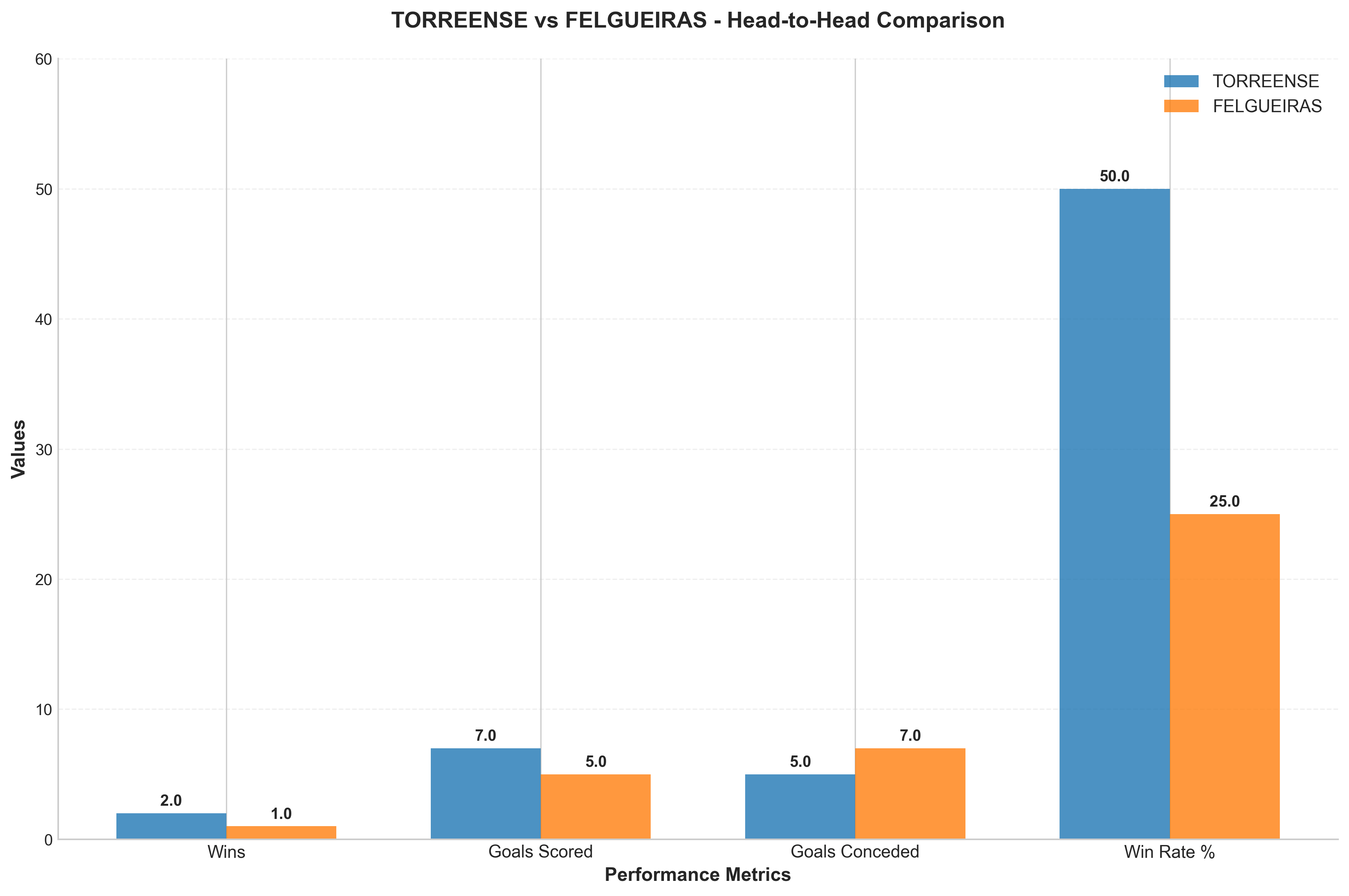 Head-to-Head Comparison