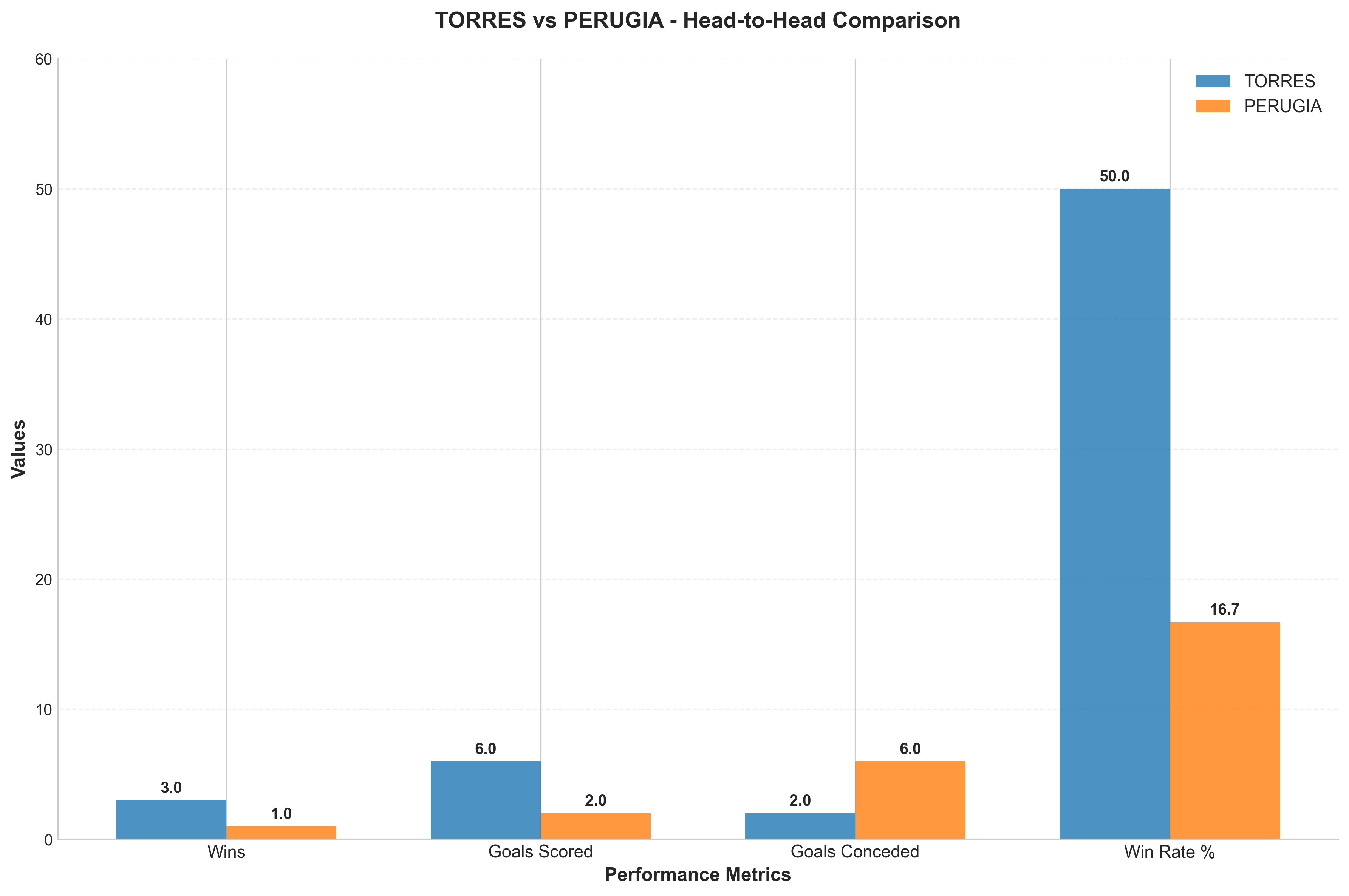 Head-to-Head Comparison