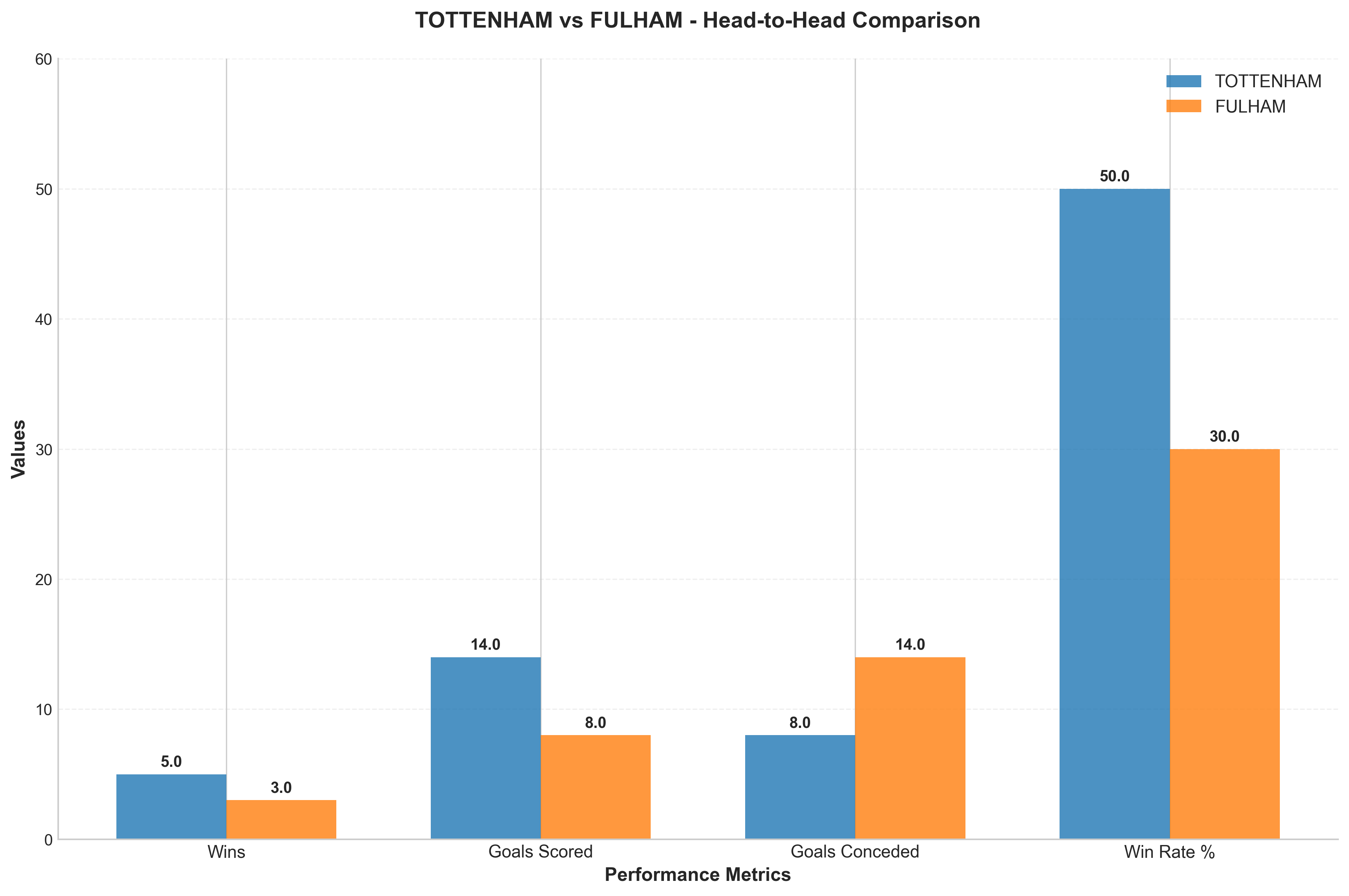Head-to-Head Comparison