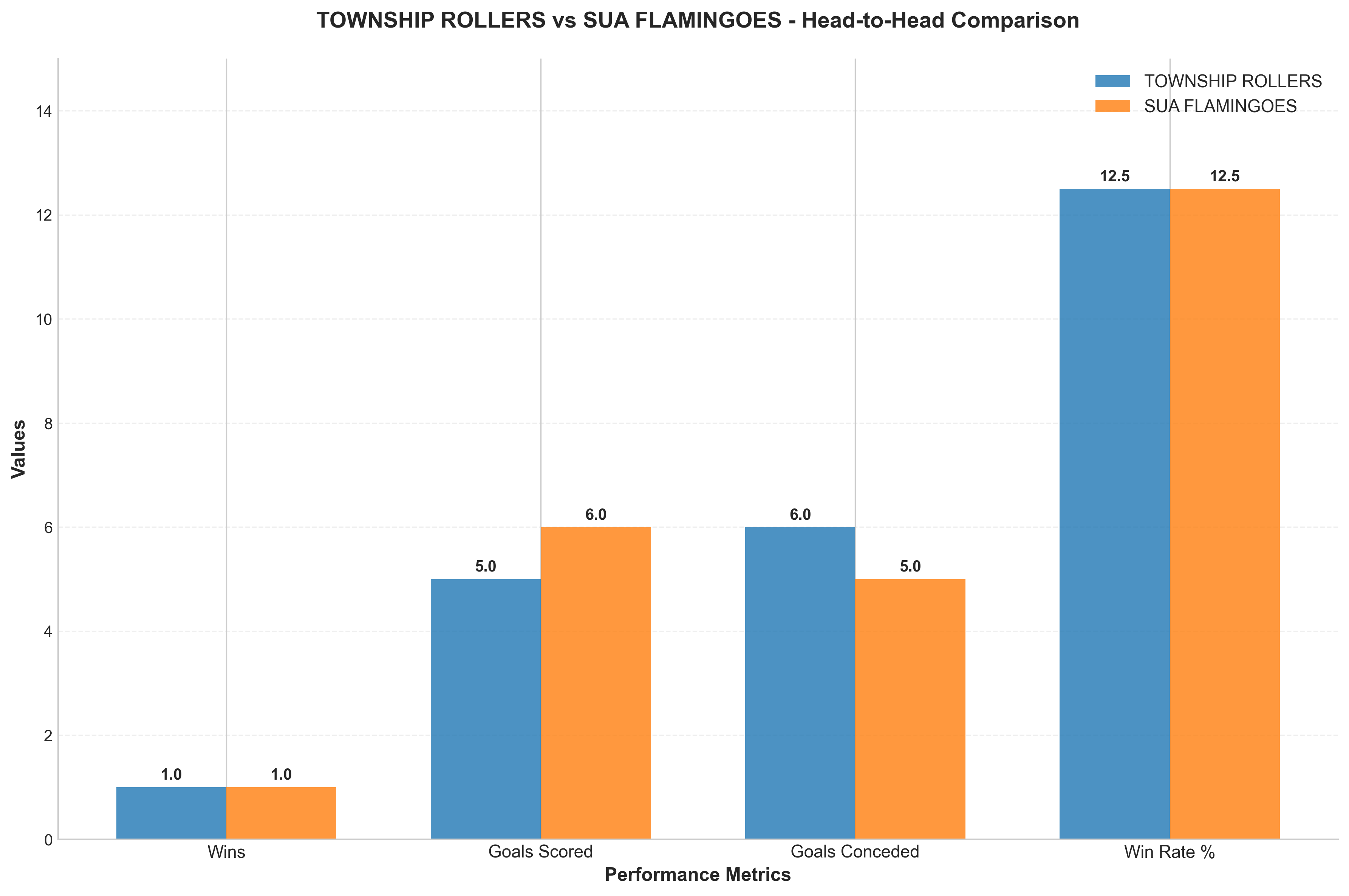 Head-to-Head Comparison