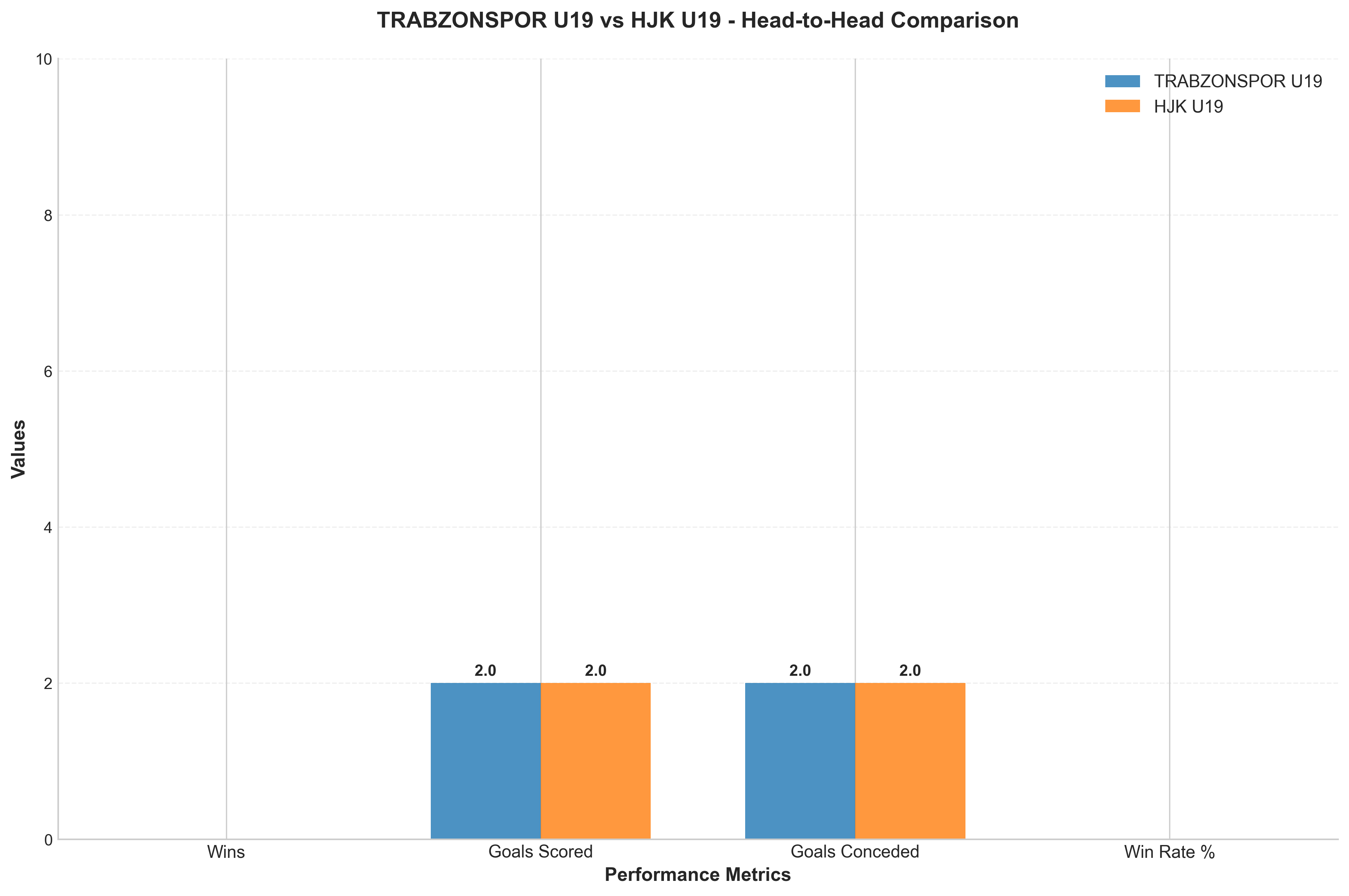 Head-to-Head Comparison