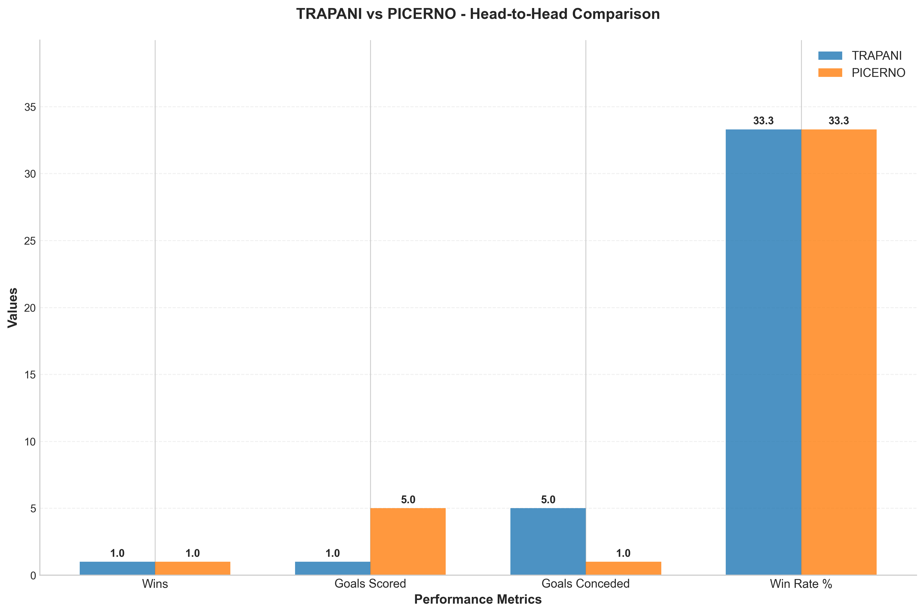 Head-to-Head Comparison