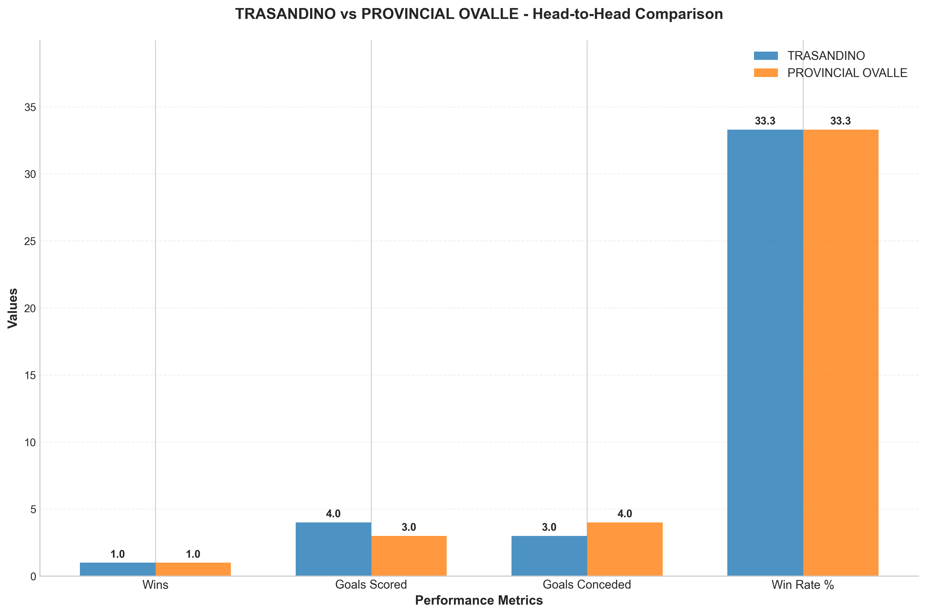 Head-to-Head Comparison