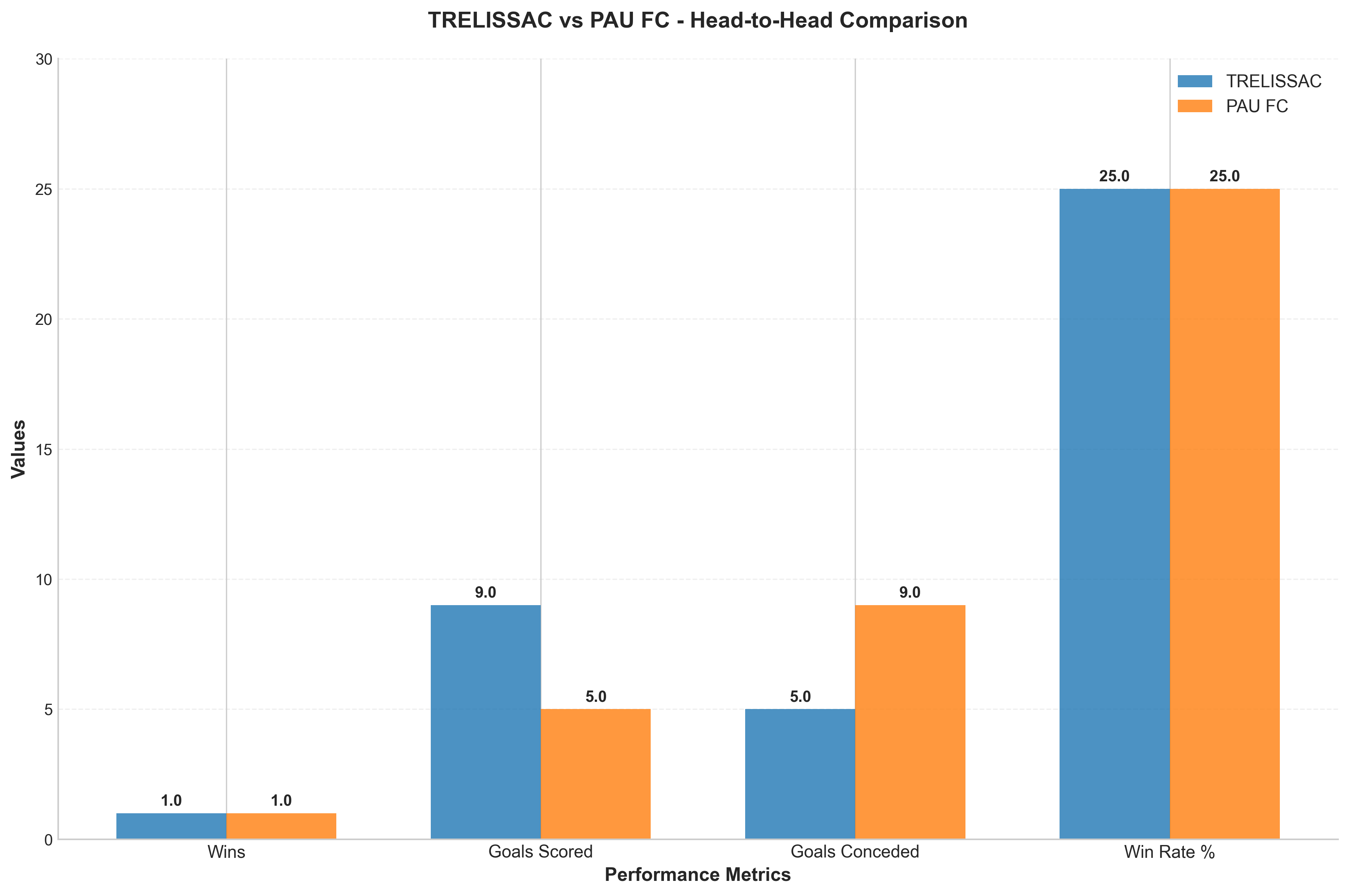 Head-to-Head Comparison