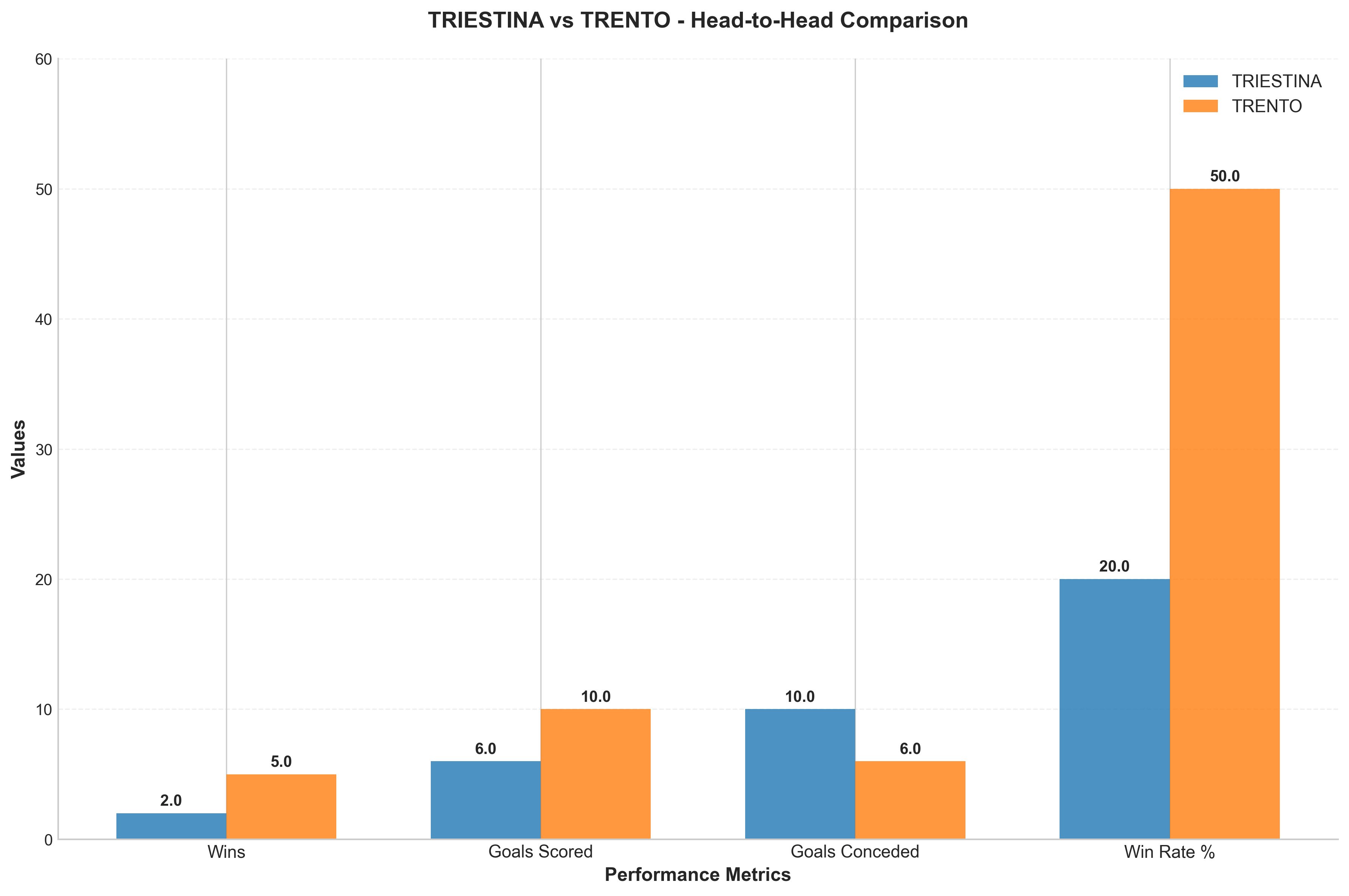 Head-to-Head Comparison