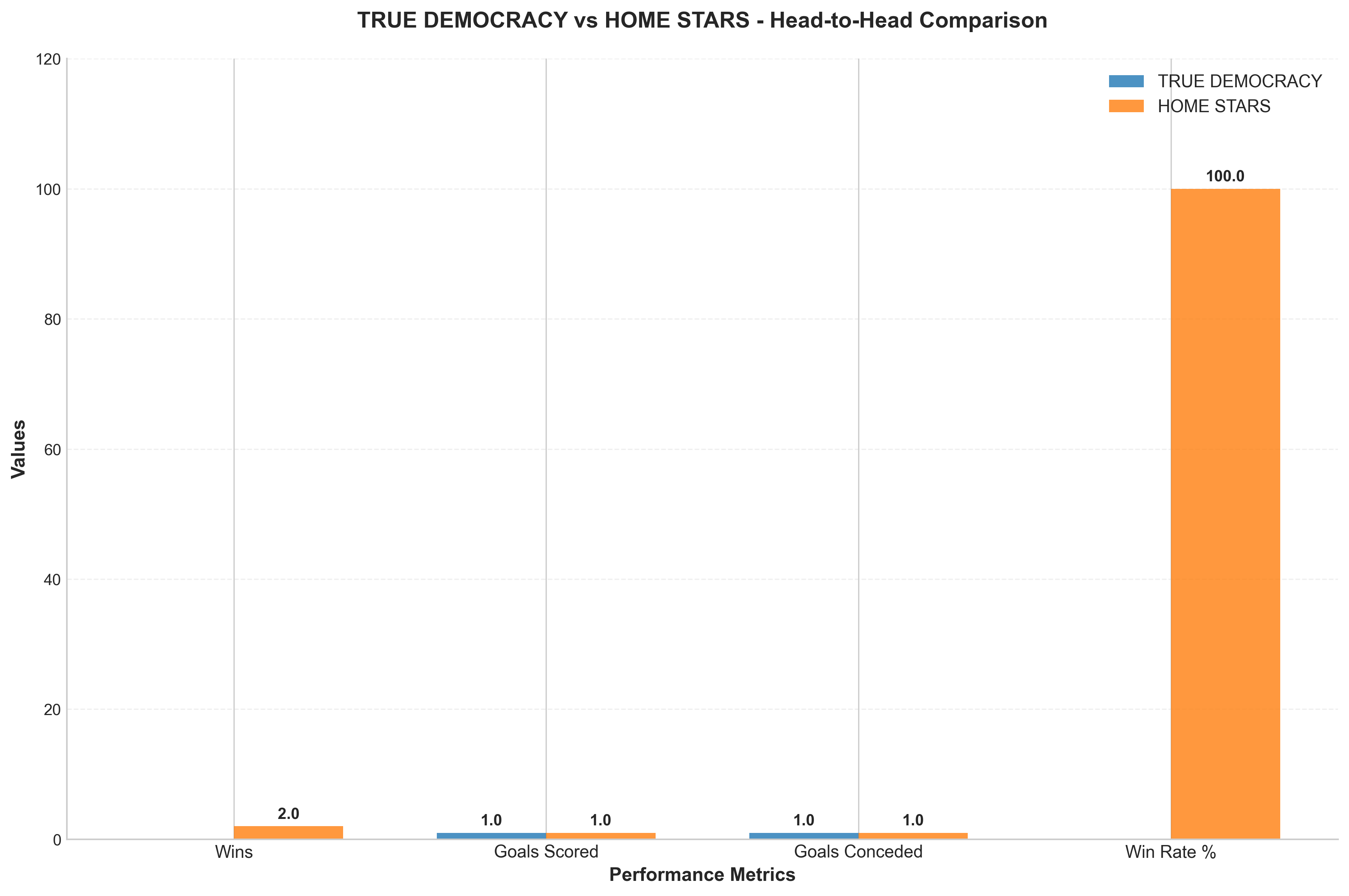 Head-to-Head Comparison