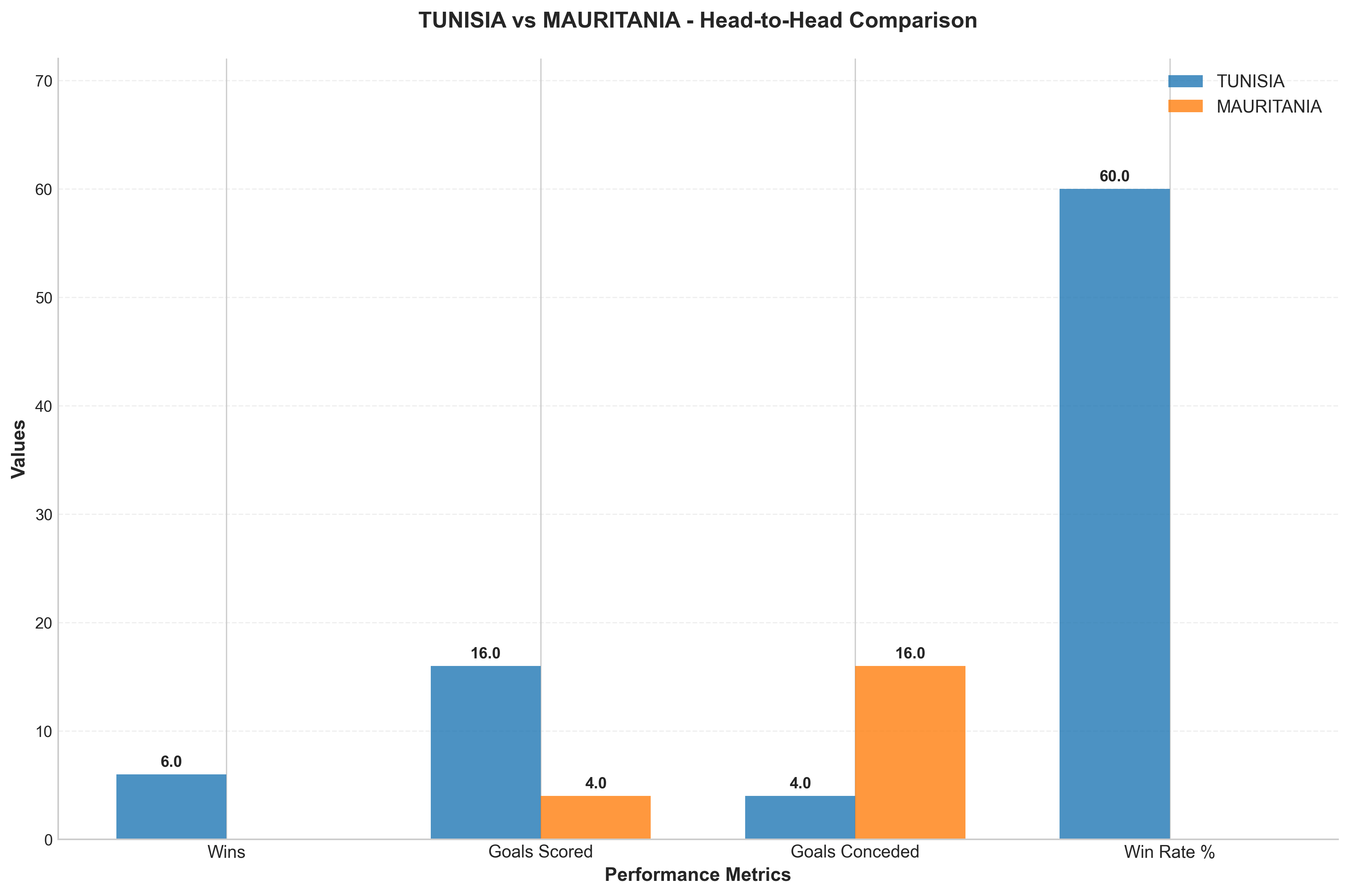 Head-to-Head Comparison