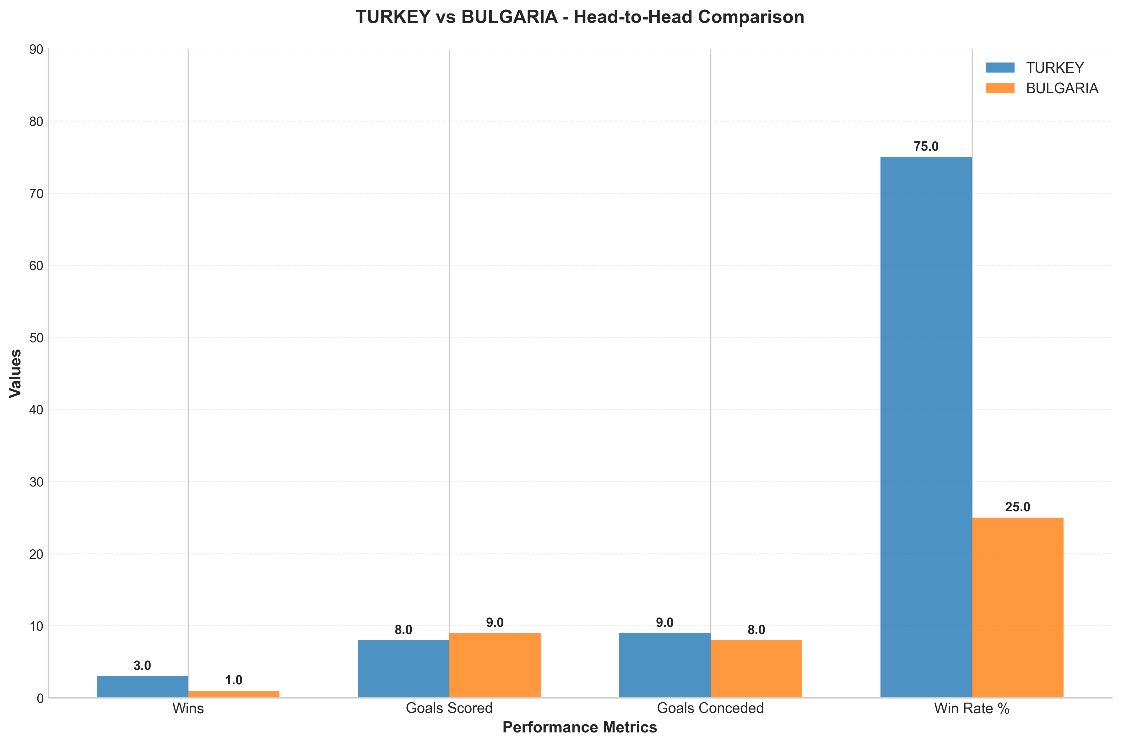 Head-to-Head Comparison