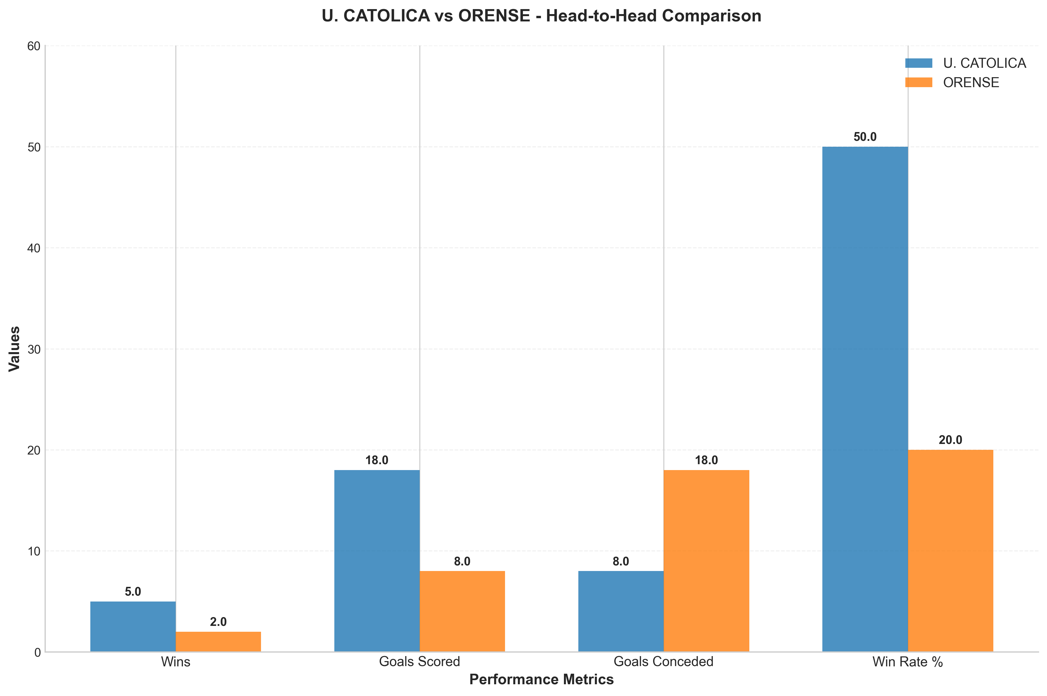 Head-to-Head Comparison