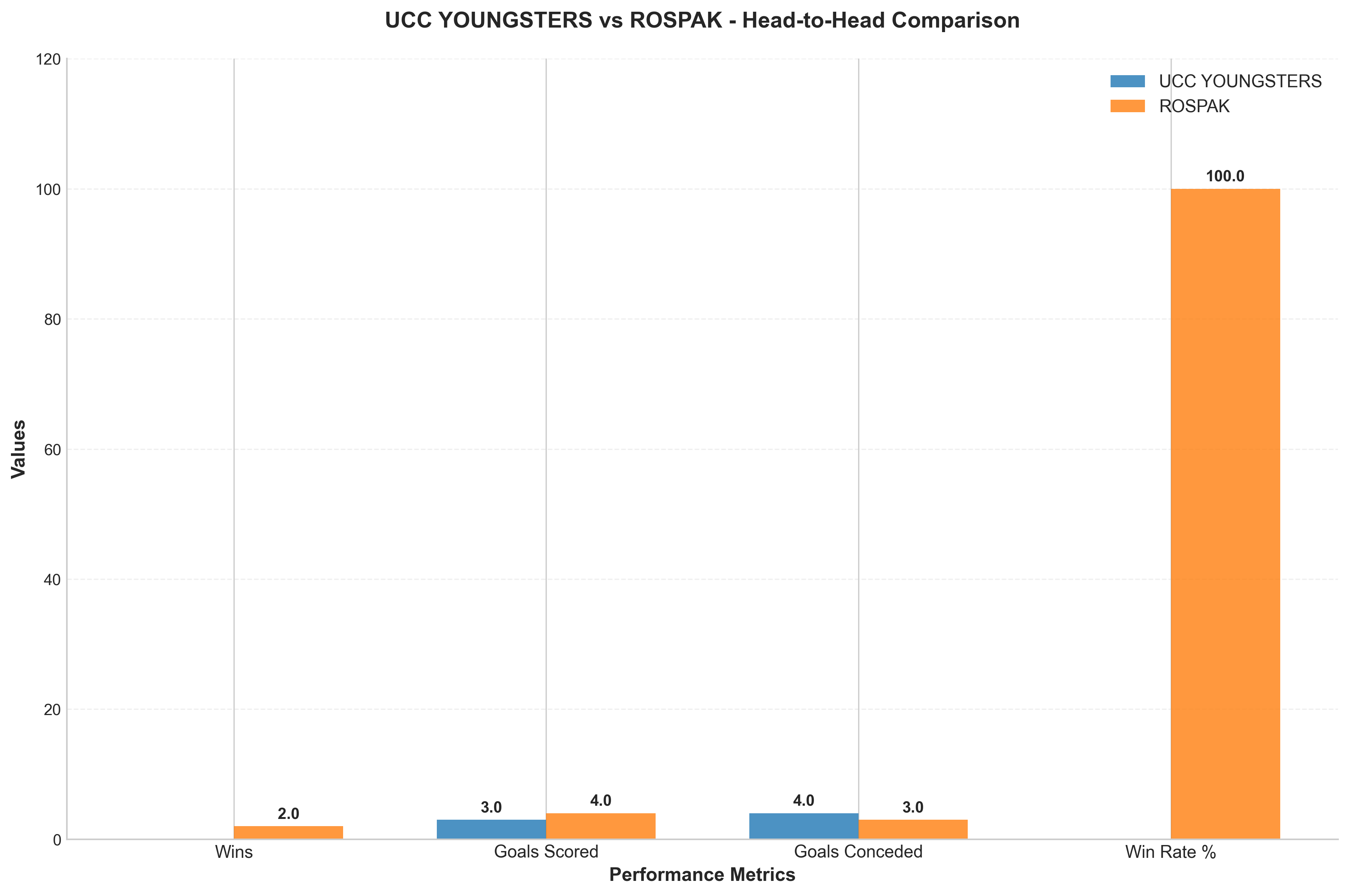 Head-to-Head Comparison