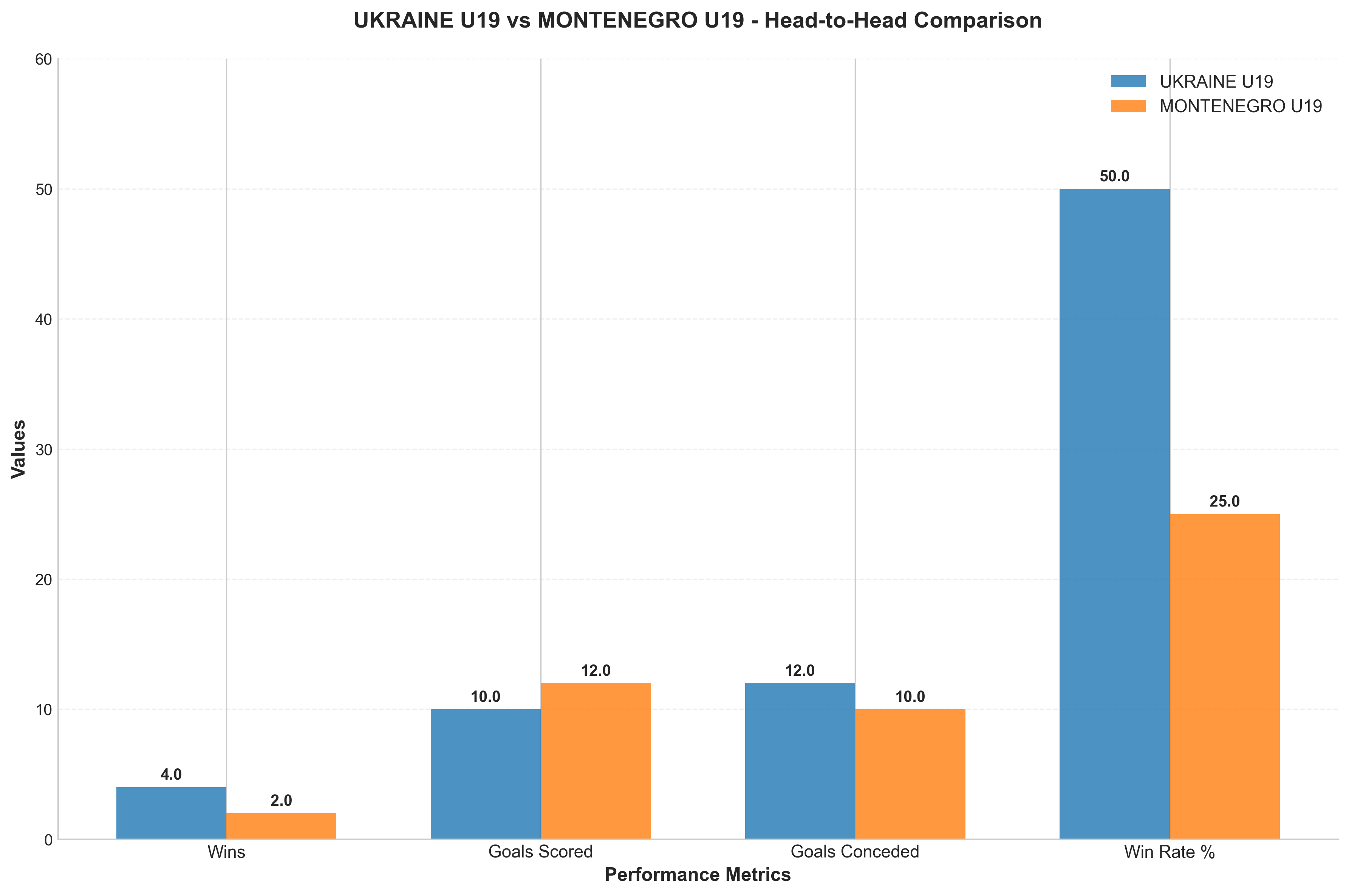 Head-to-Head Comparison
