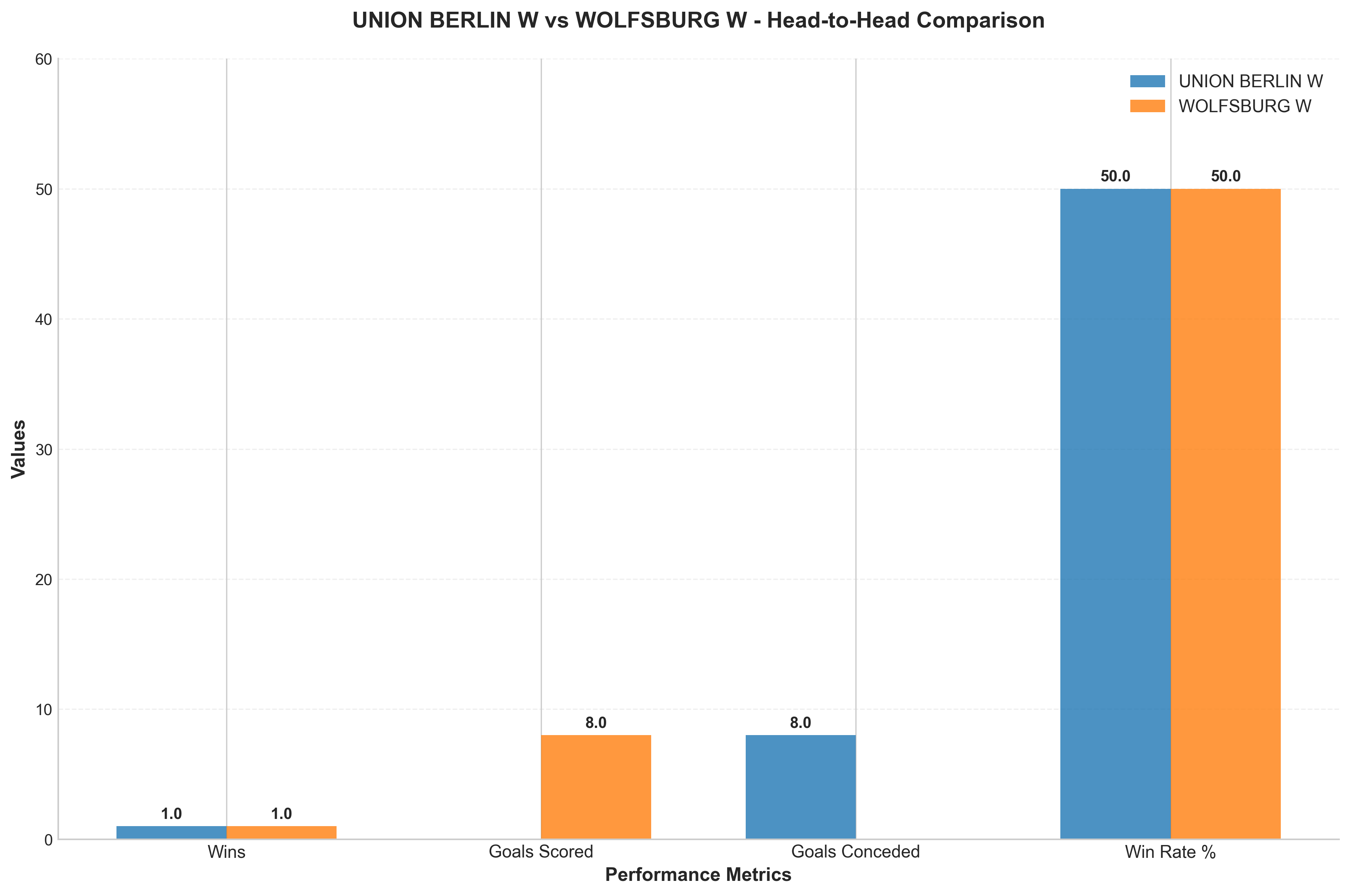 Head-to-Head Comparison