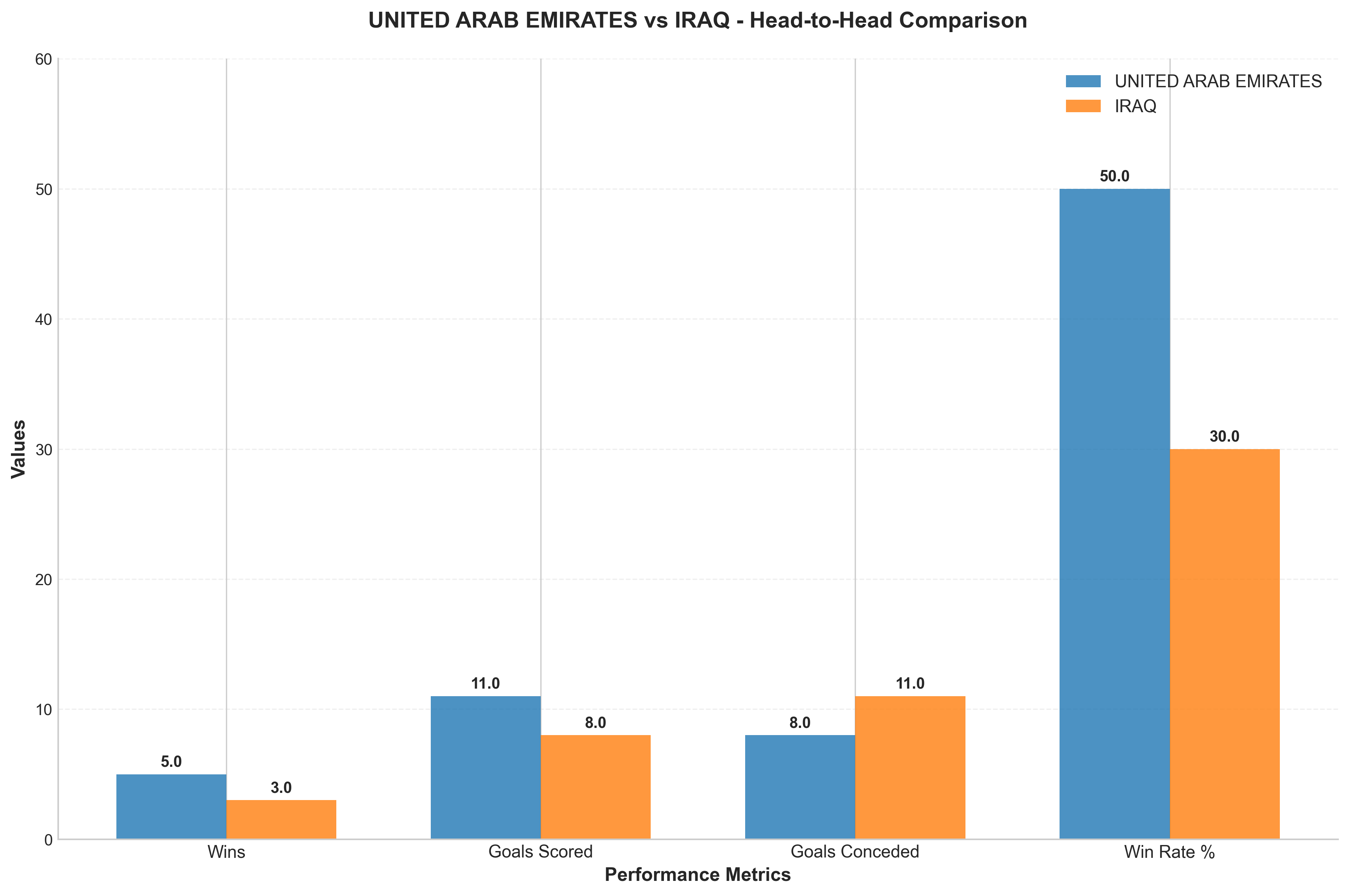 Head-to-Head Comparison