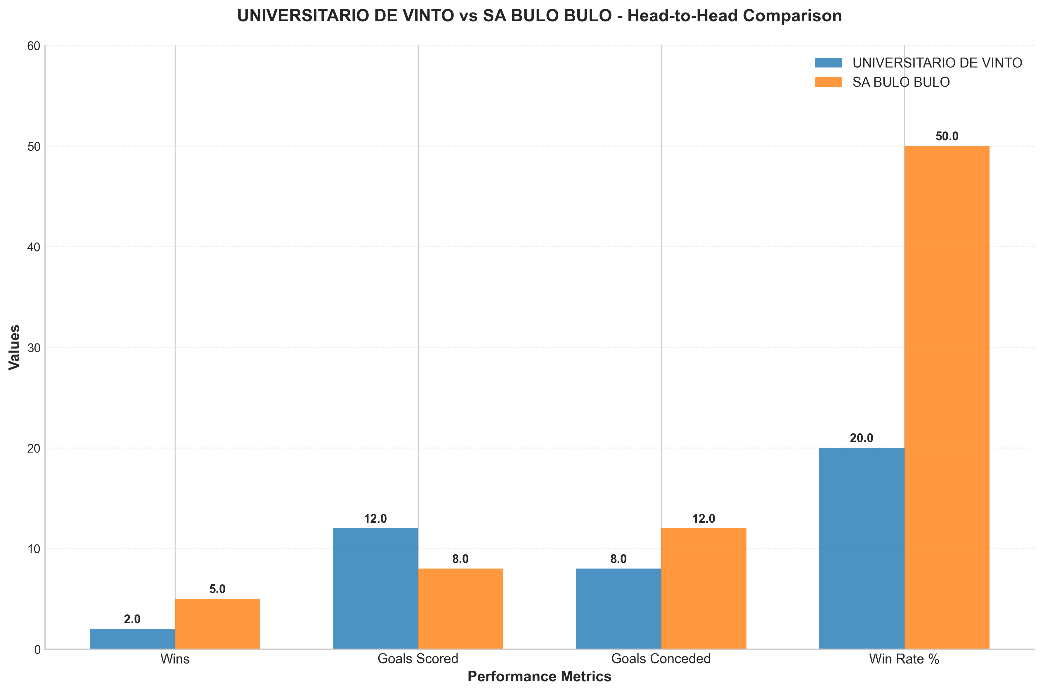 Head-to-Head Comparison