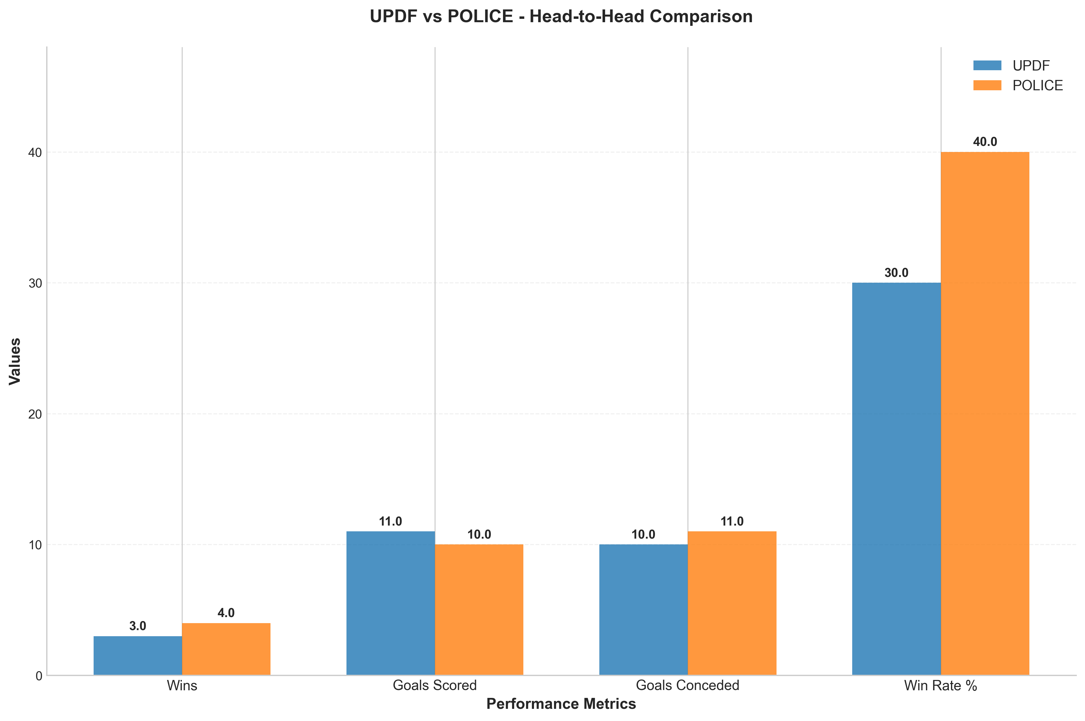 Head-to-Head Comparison