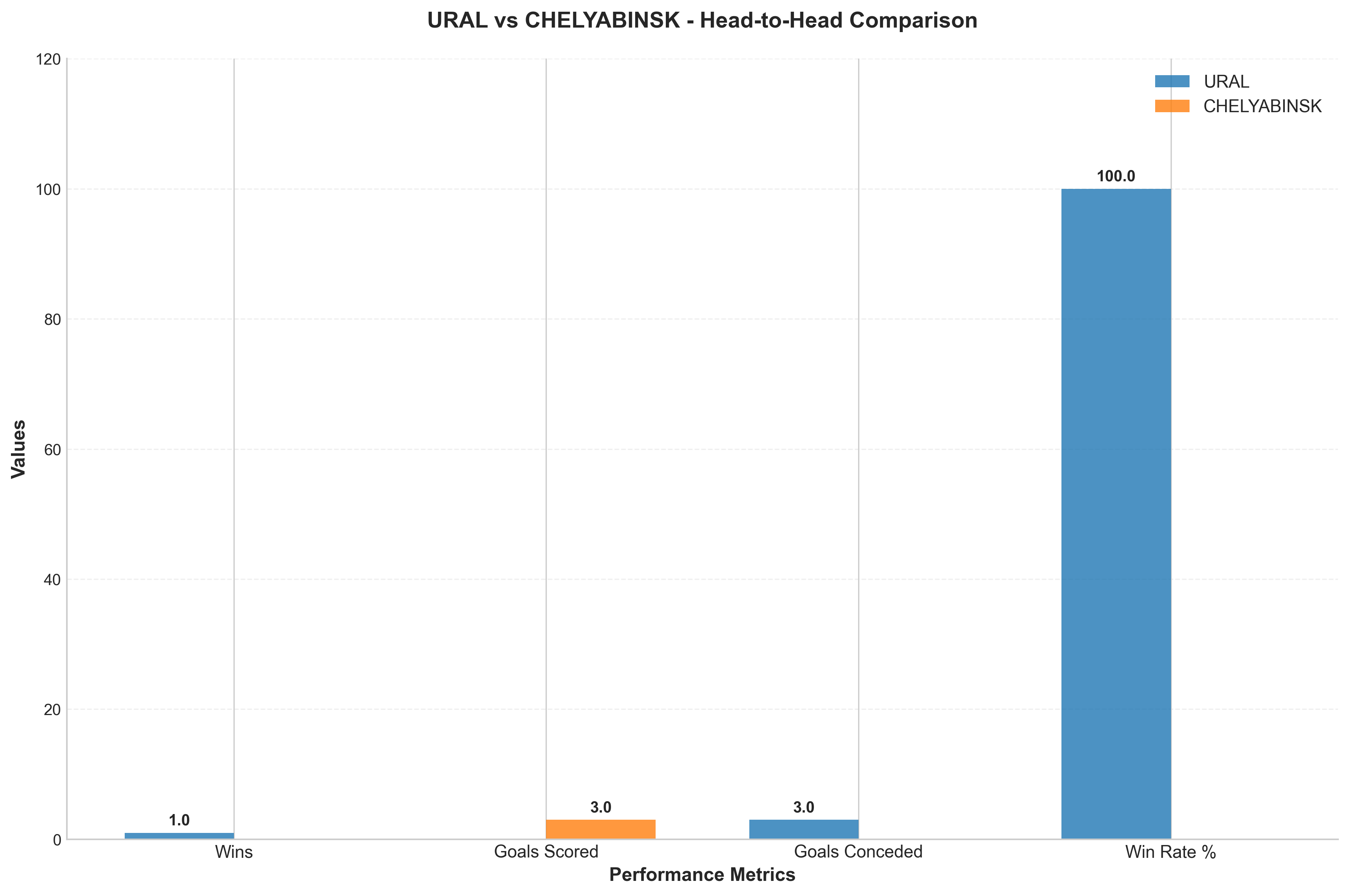 Head-to-Head Comparison