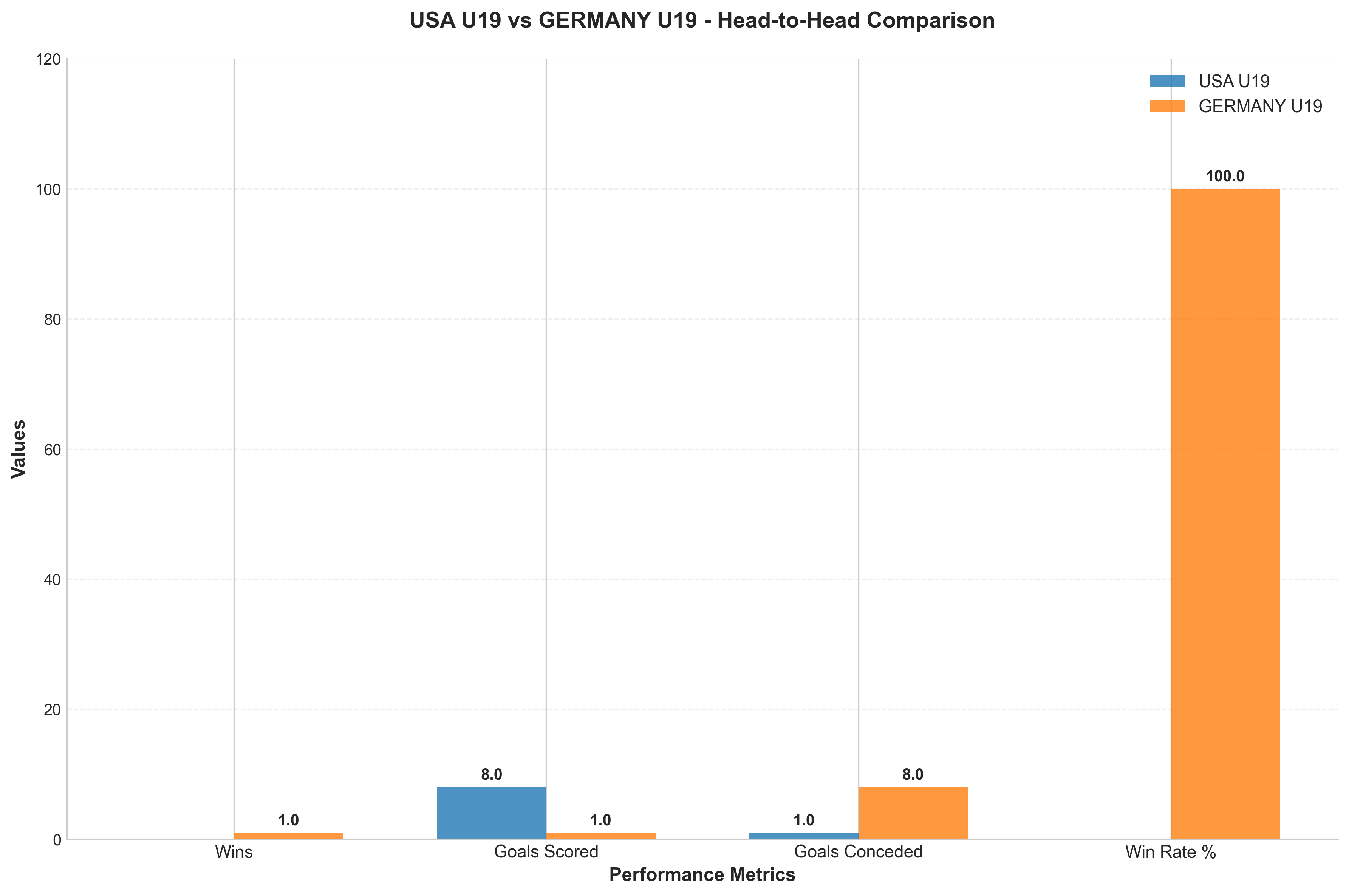 Head-to-Head Comparison
