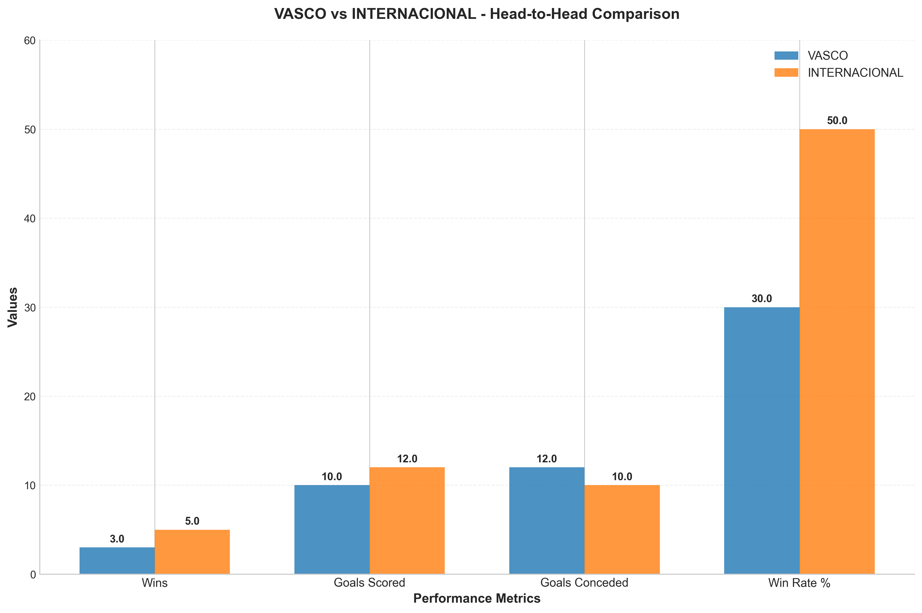 Head-to-Head Comparison