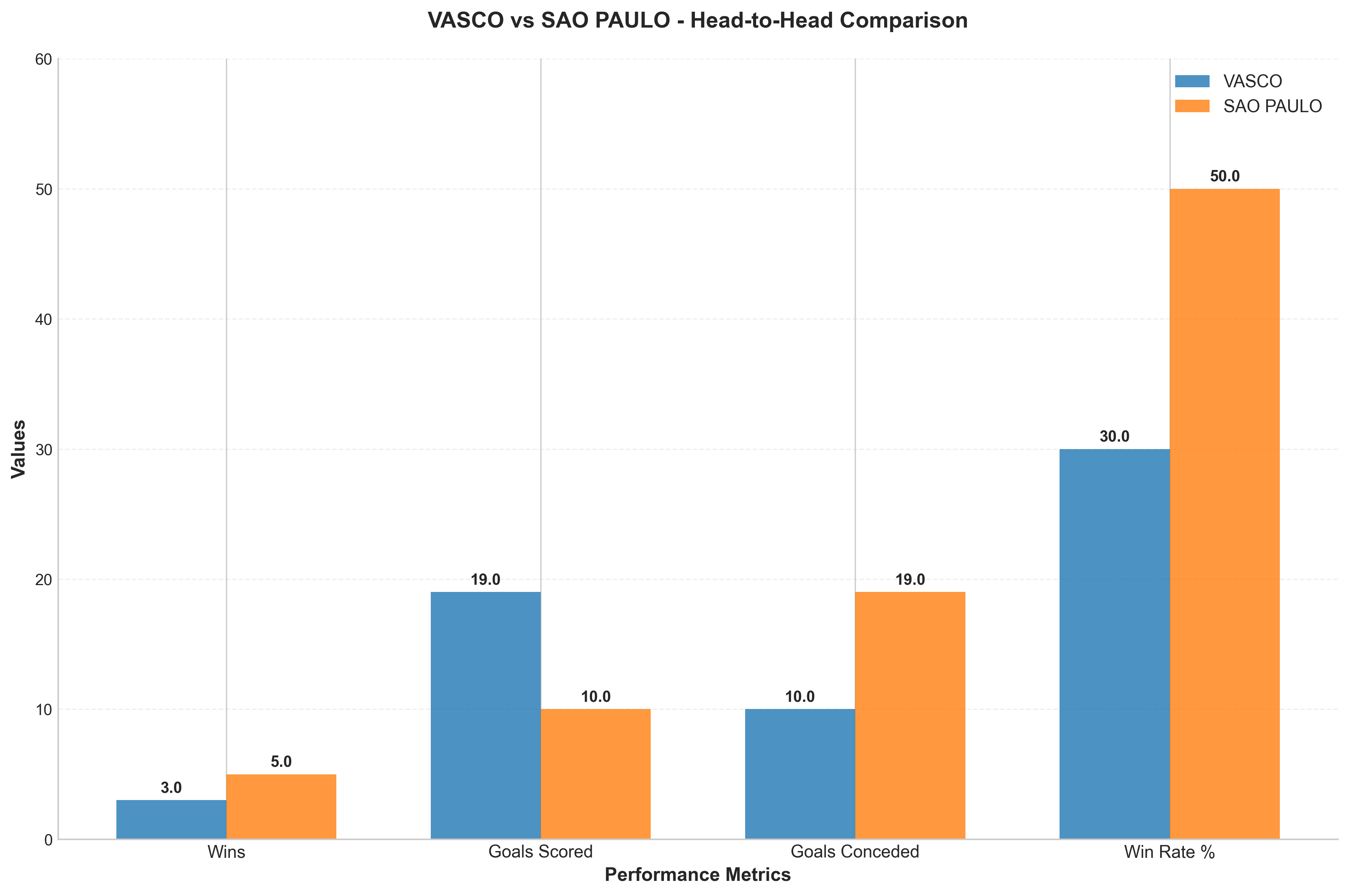 Head-to-Head Comparison