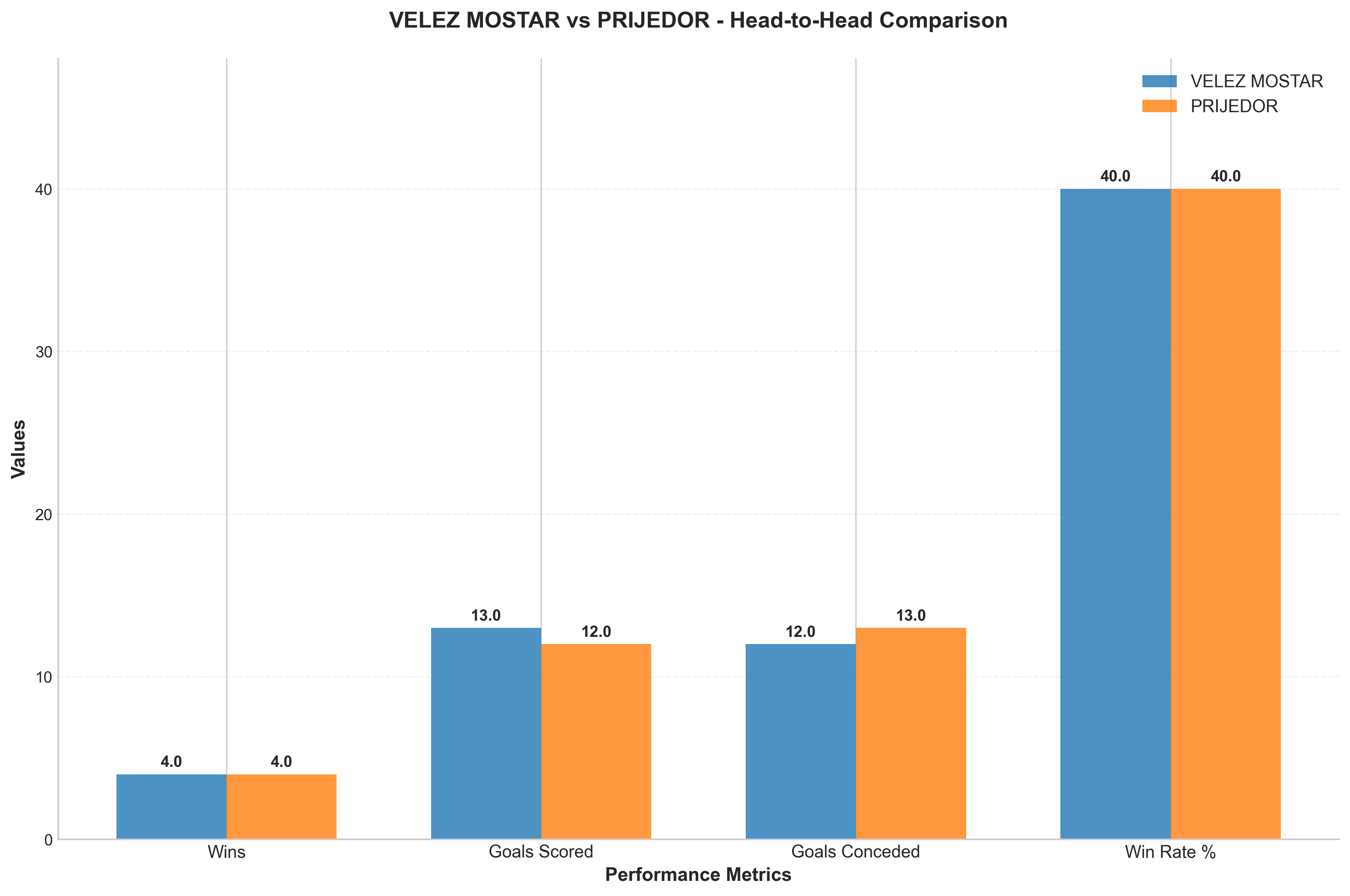 Head-to-Head Comparison